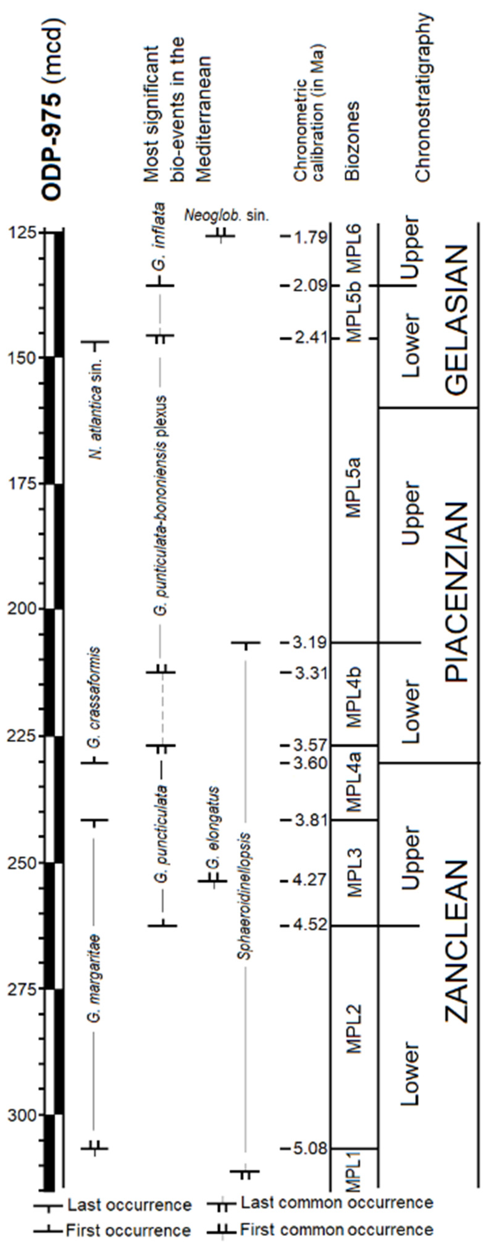 Geosciences 10 00302 g006
