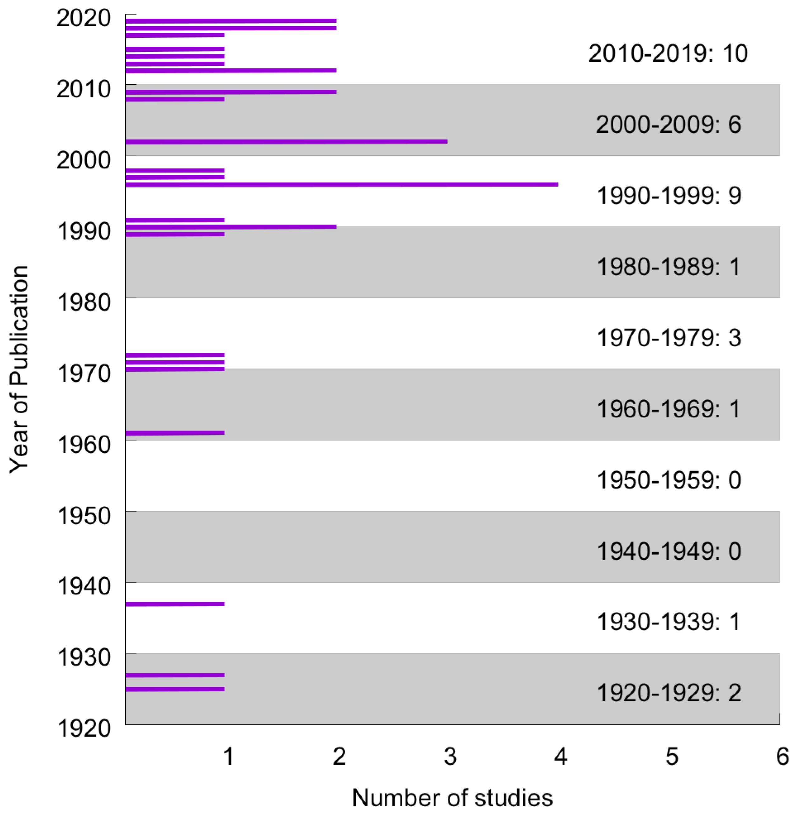 Geosciences 10 00306 g002