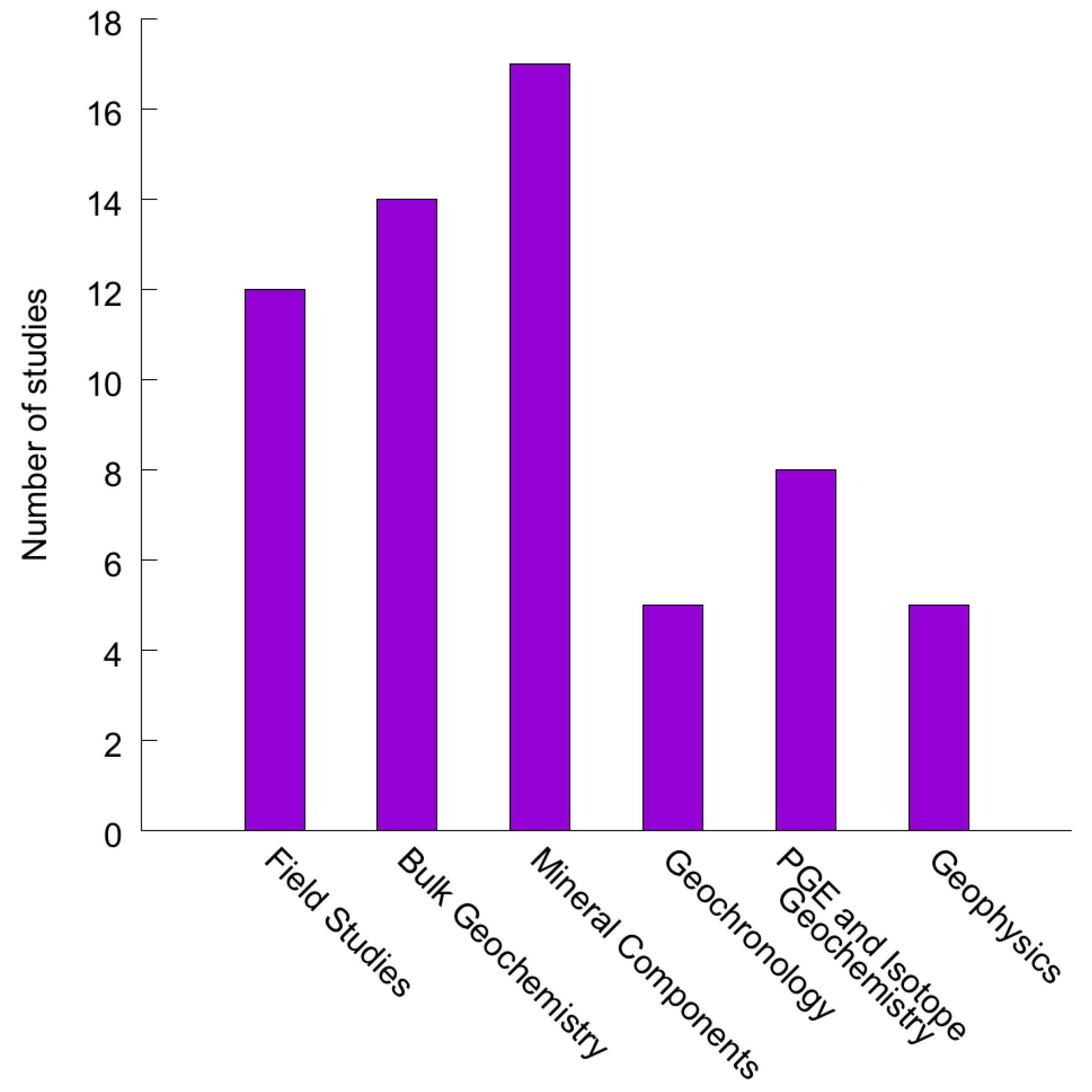Geosciences 10 00306 g003