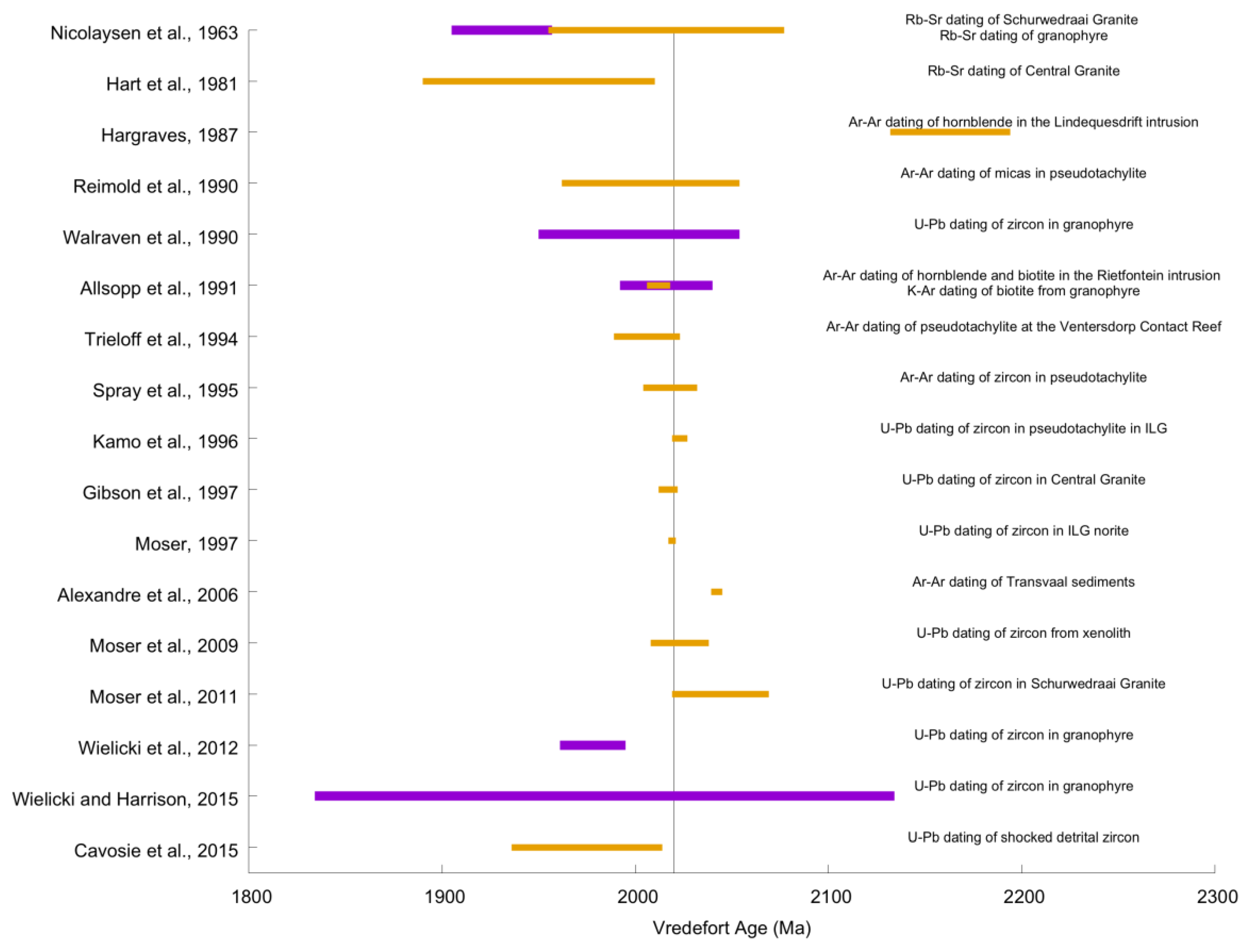 Geosciences 10 00306 g005