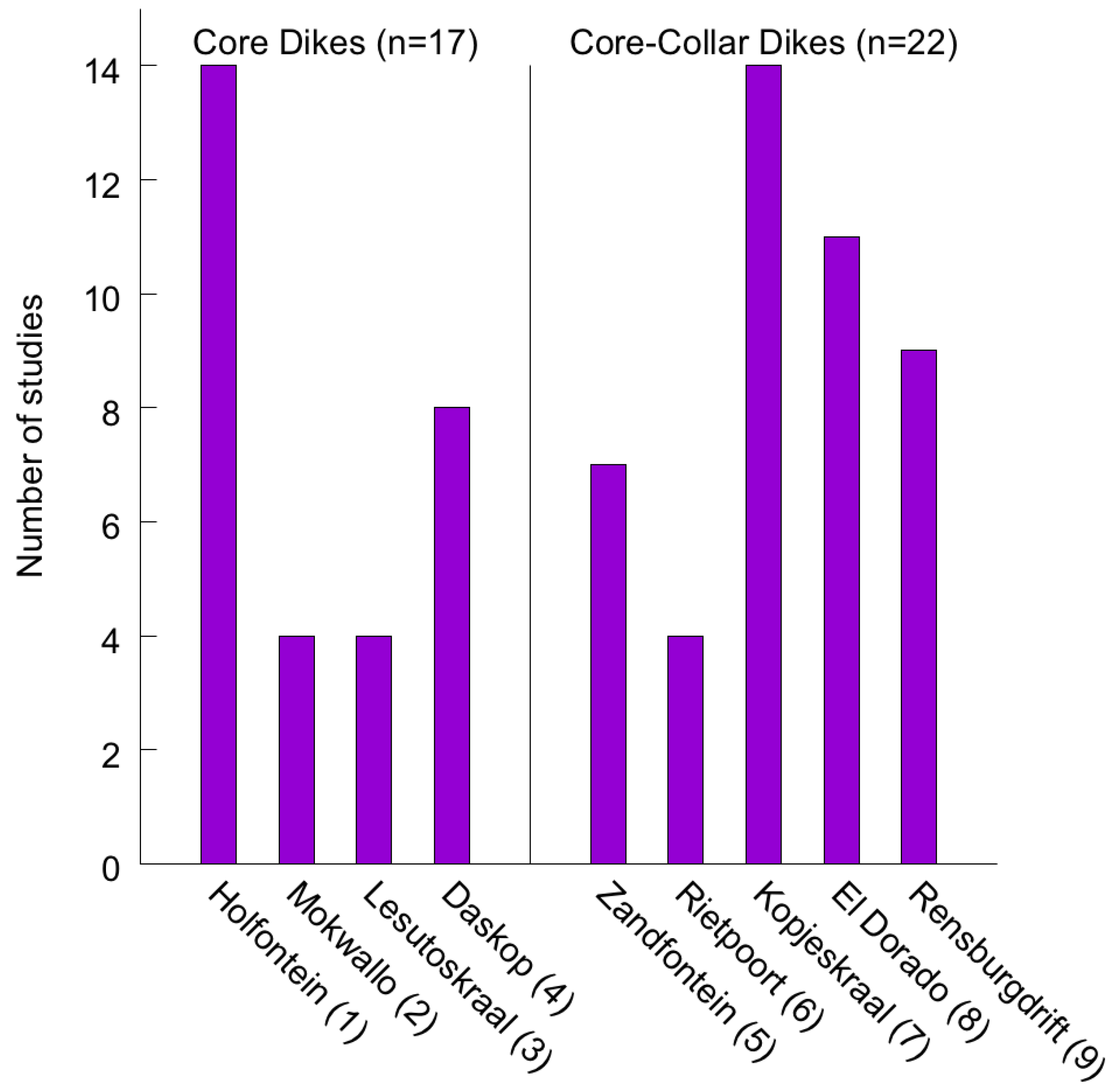 Geosciences 10 00306 g006