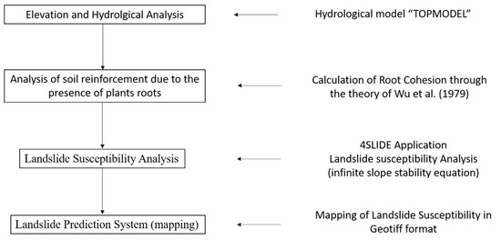 Geosciences 10 00309 g0a1