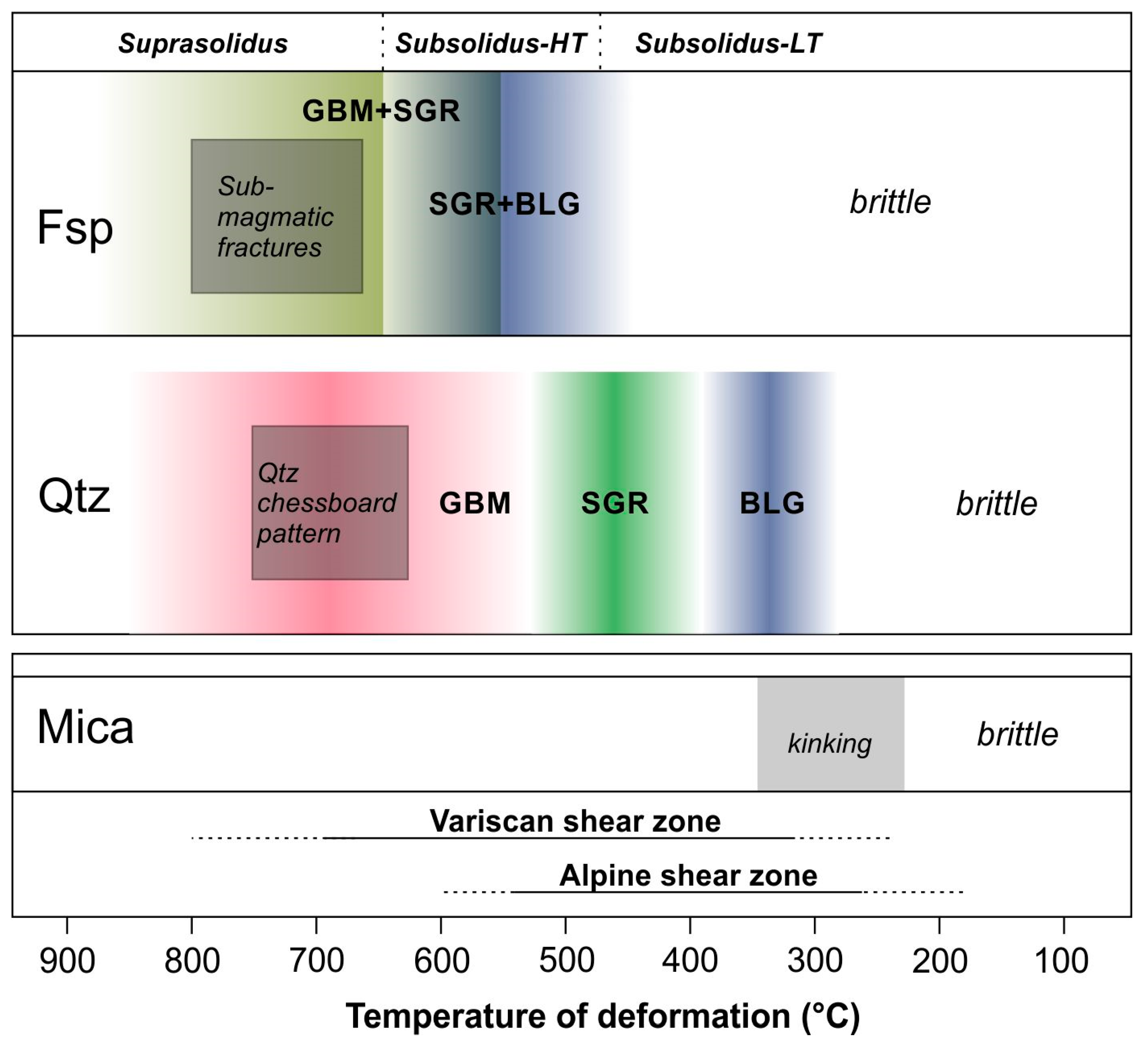 Geosciences 10 00311 g009