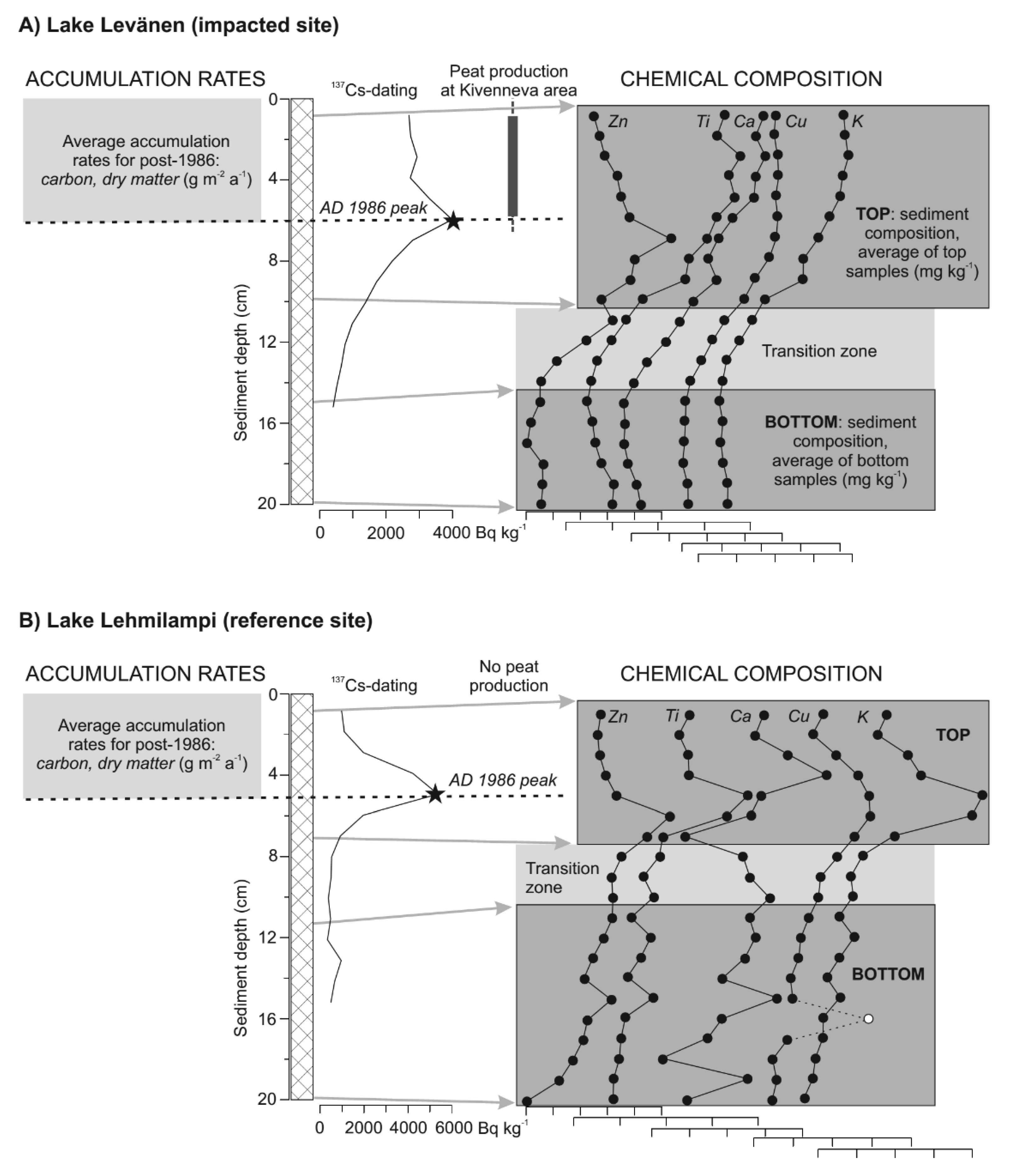 Geosciences 10 00313 g003