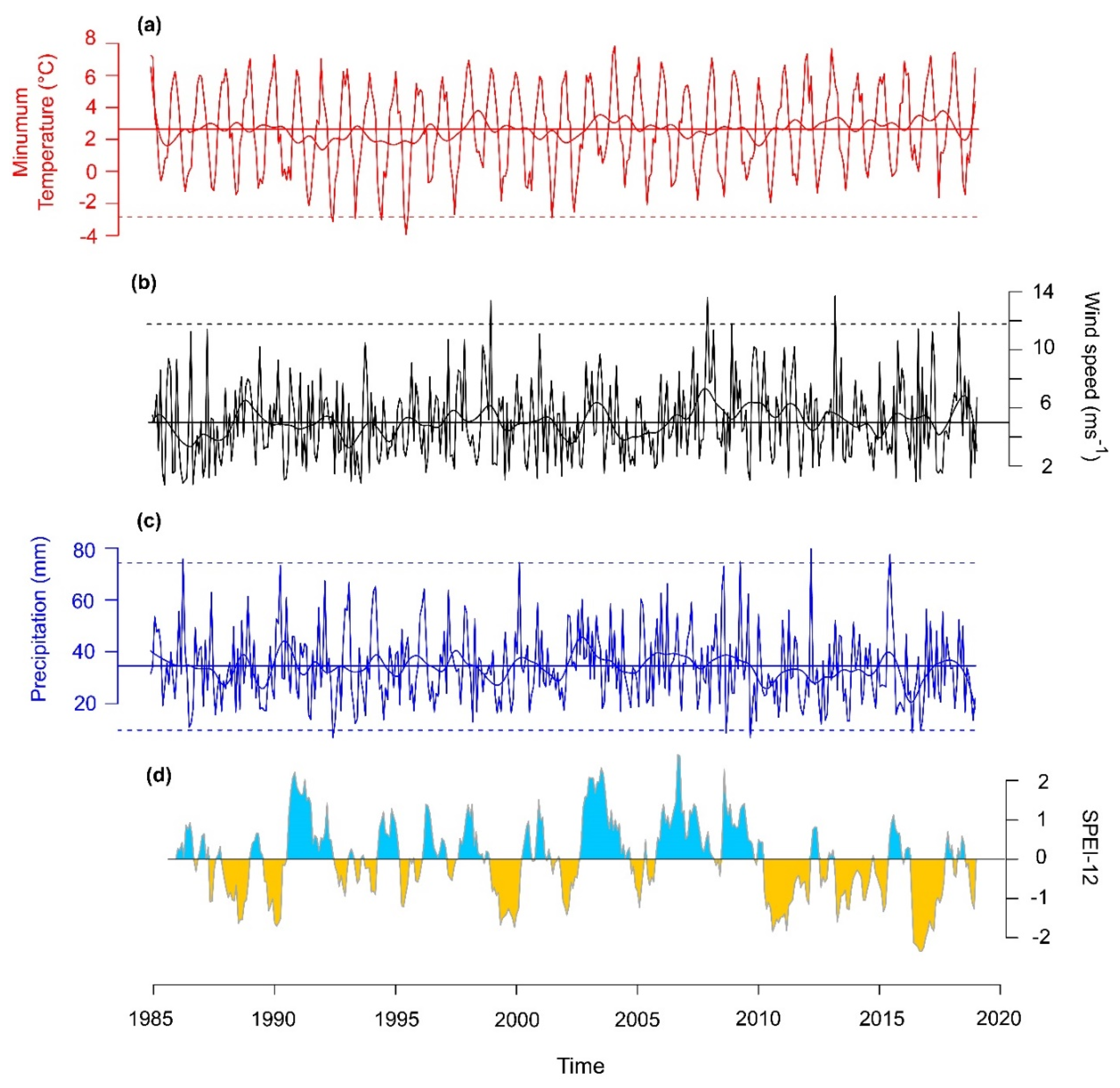 Geosciences 10 00318 g002
