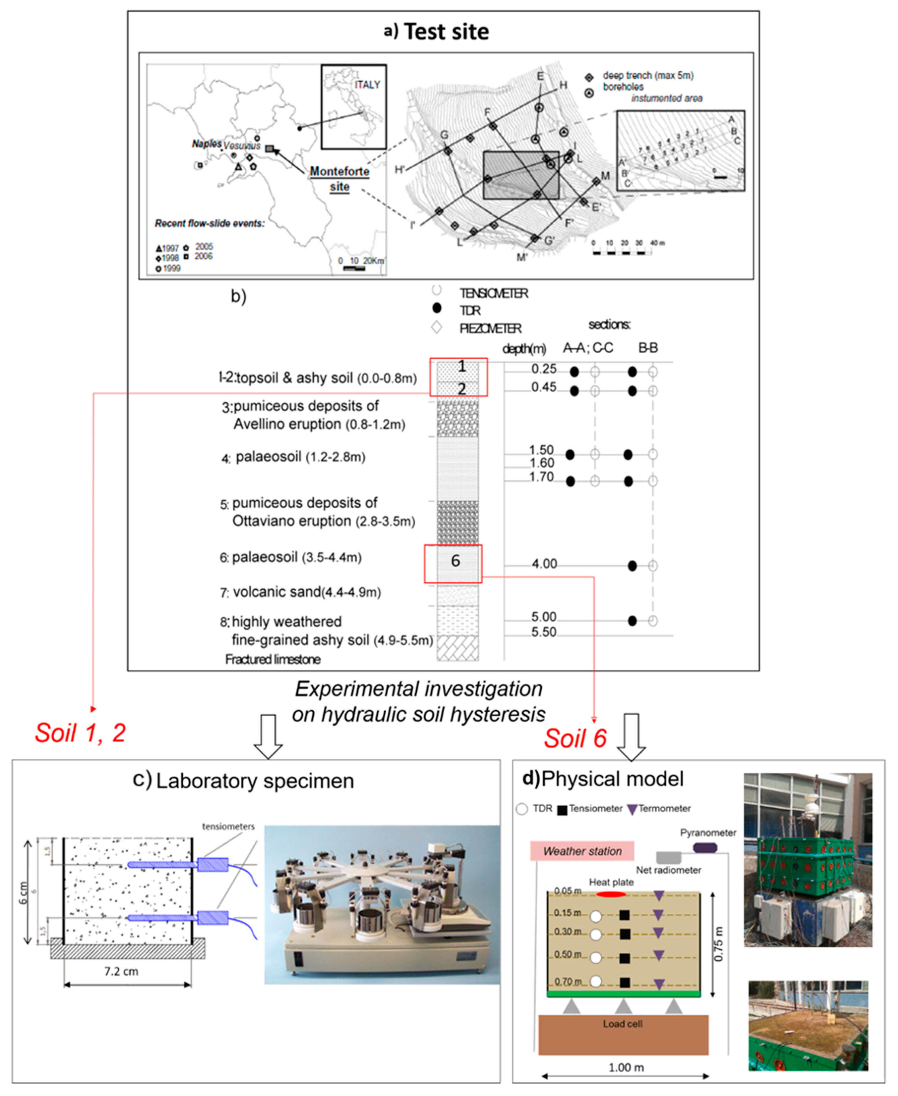Geosciences 10 00320 g001