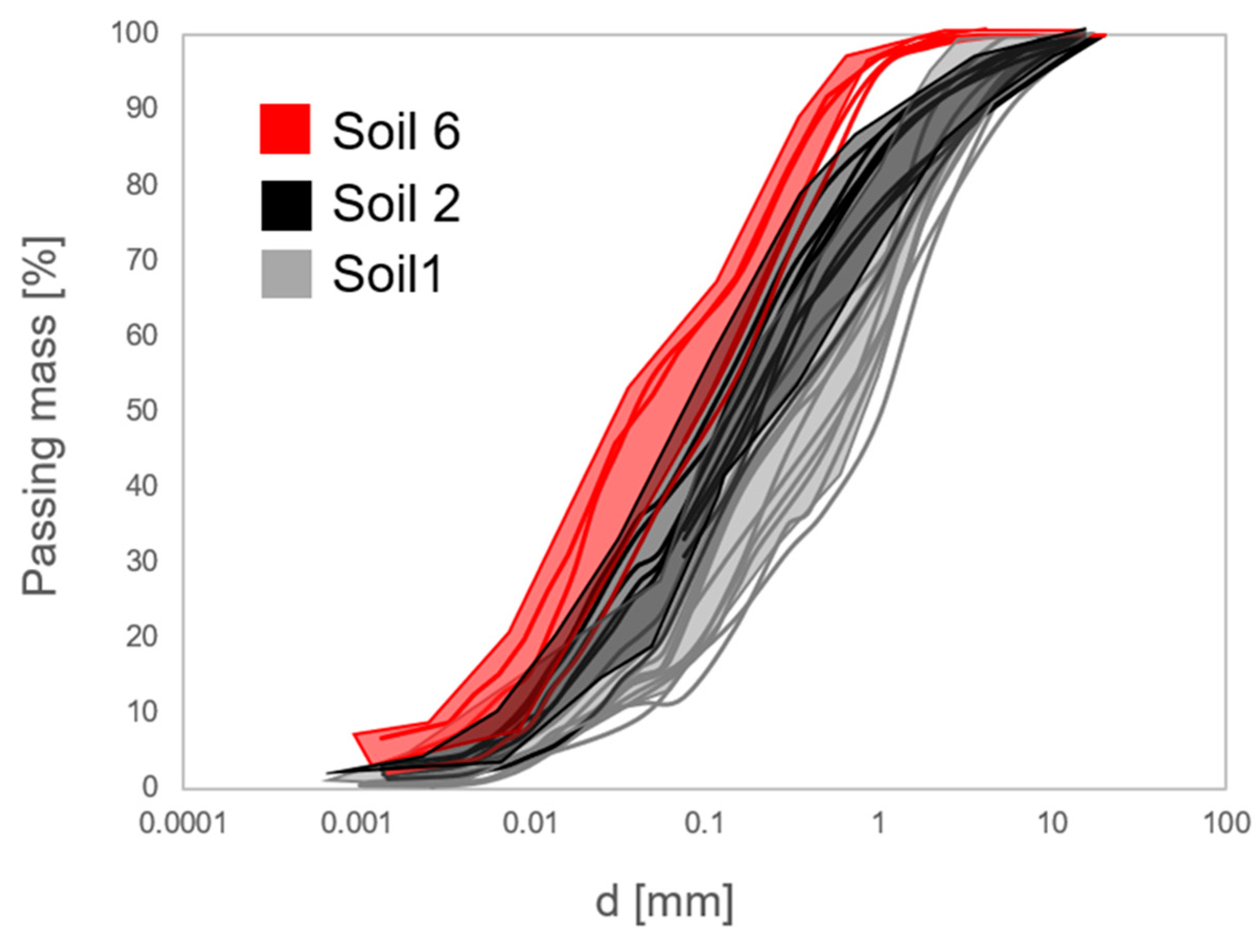 Geosciences 10 00320 g002