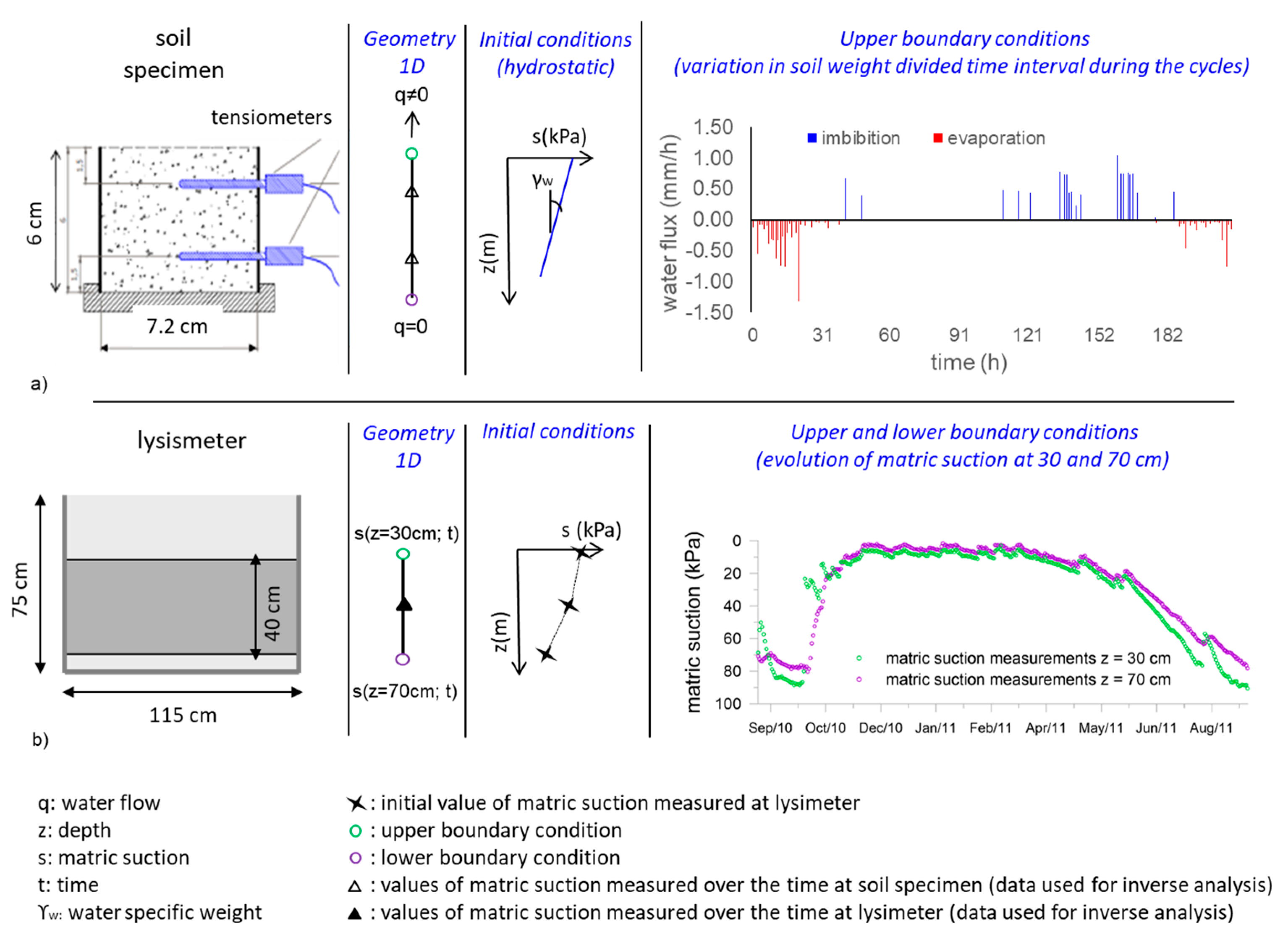 Geosciences 10 00320 g003