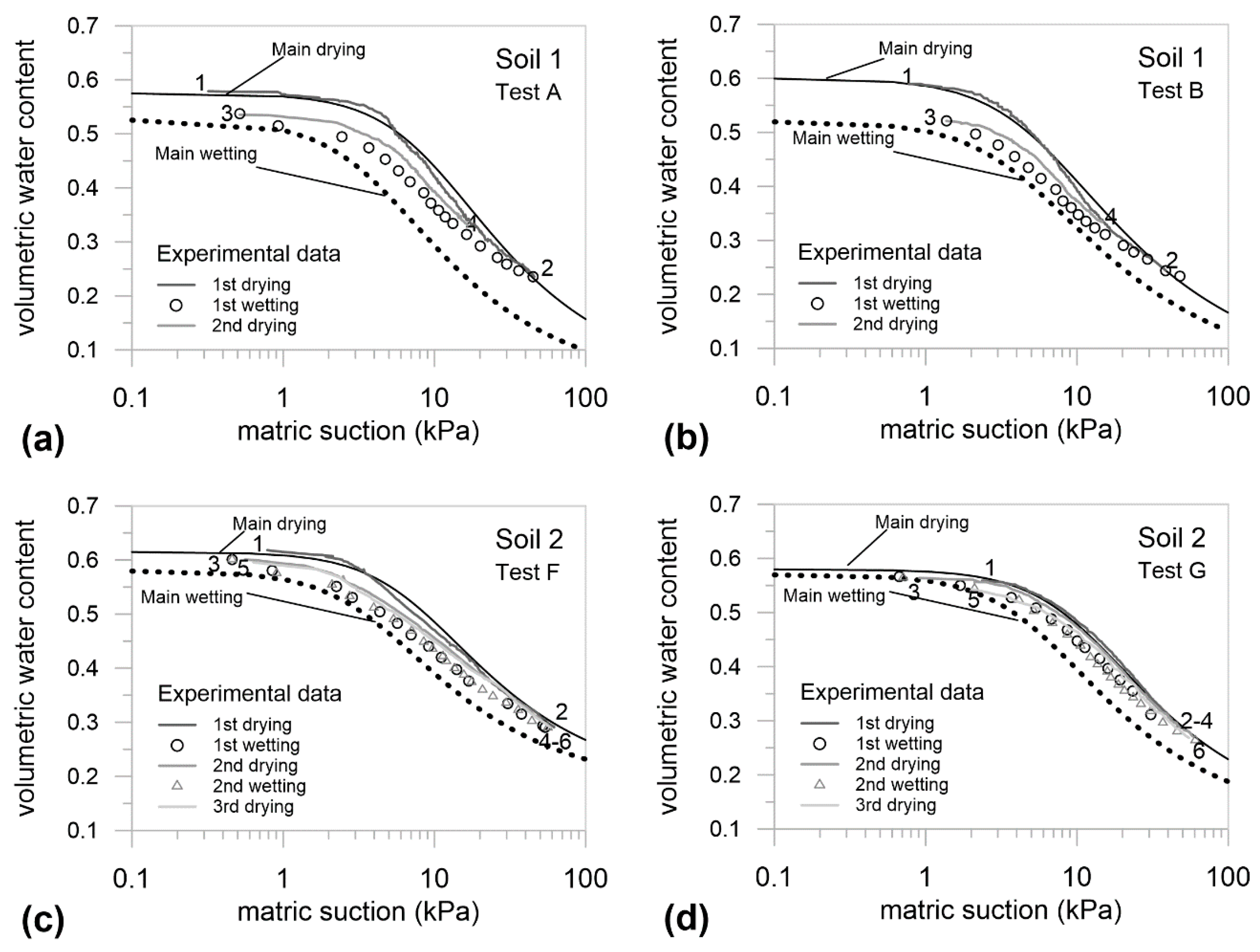 Geosciences 10 00320 g005