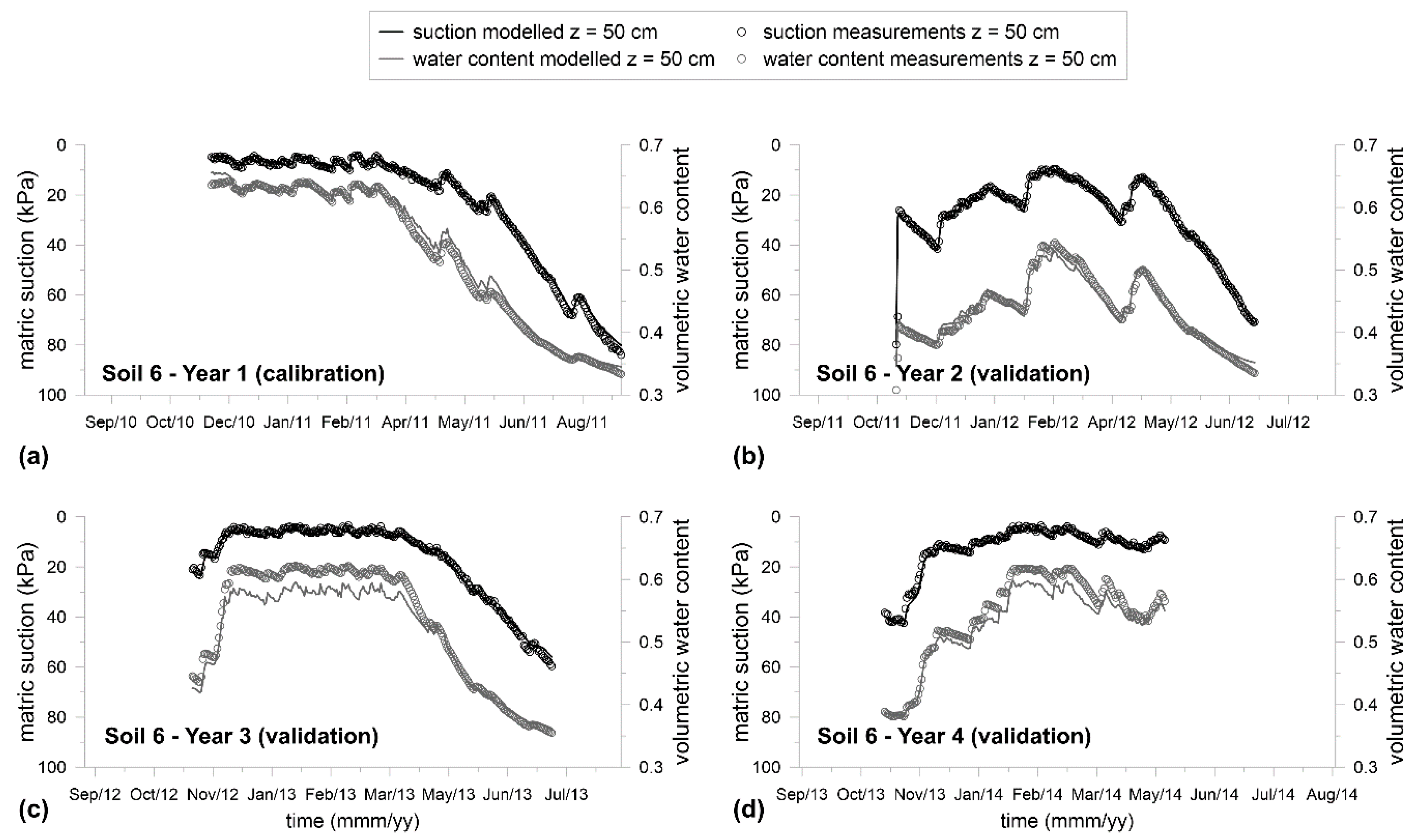 Geosciences 10 00320 g006