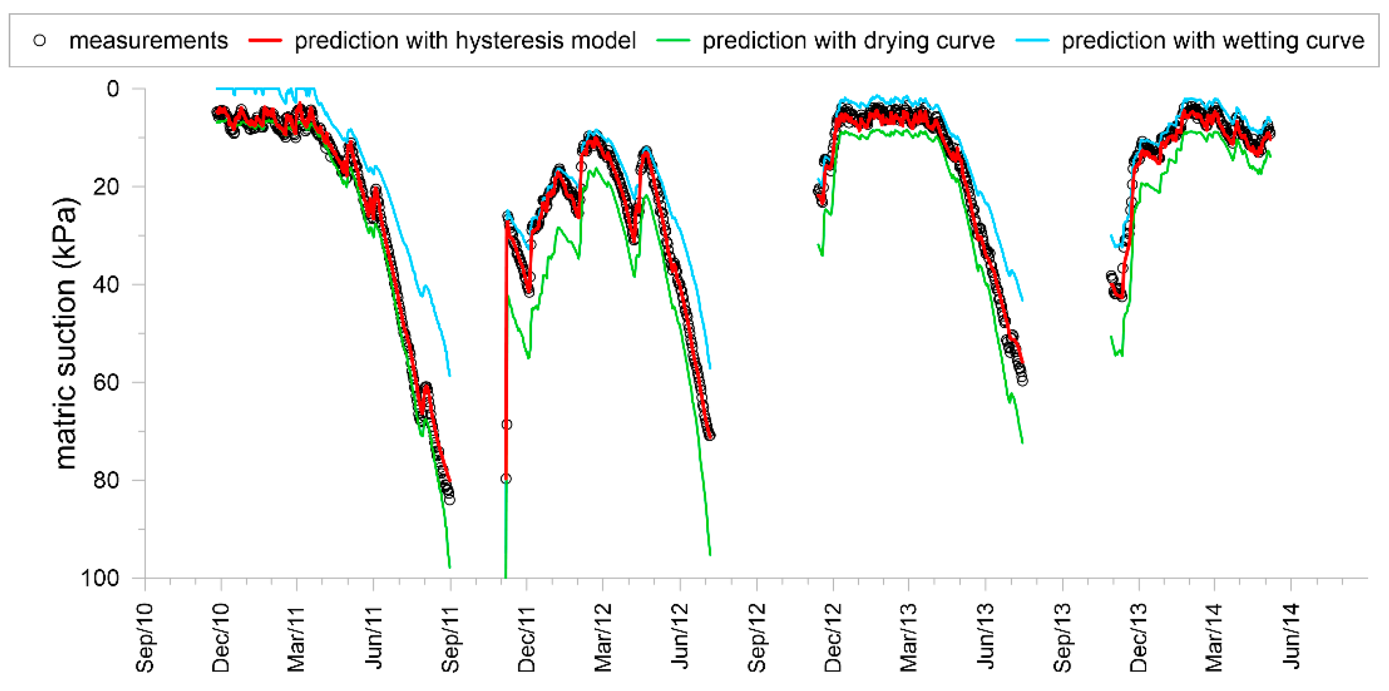 Geosciences 10 00320 g010