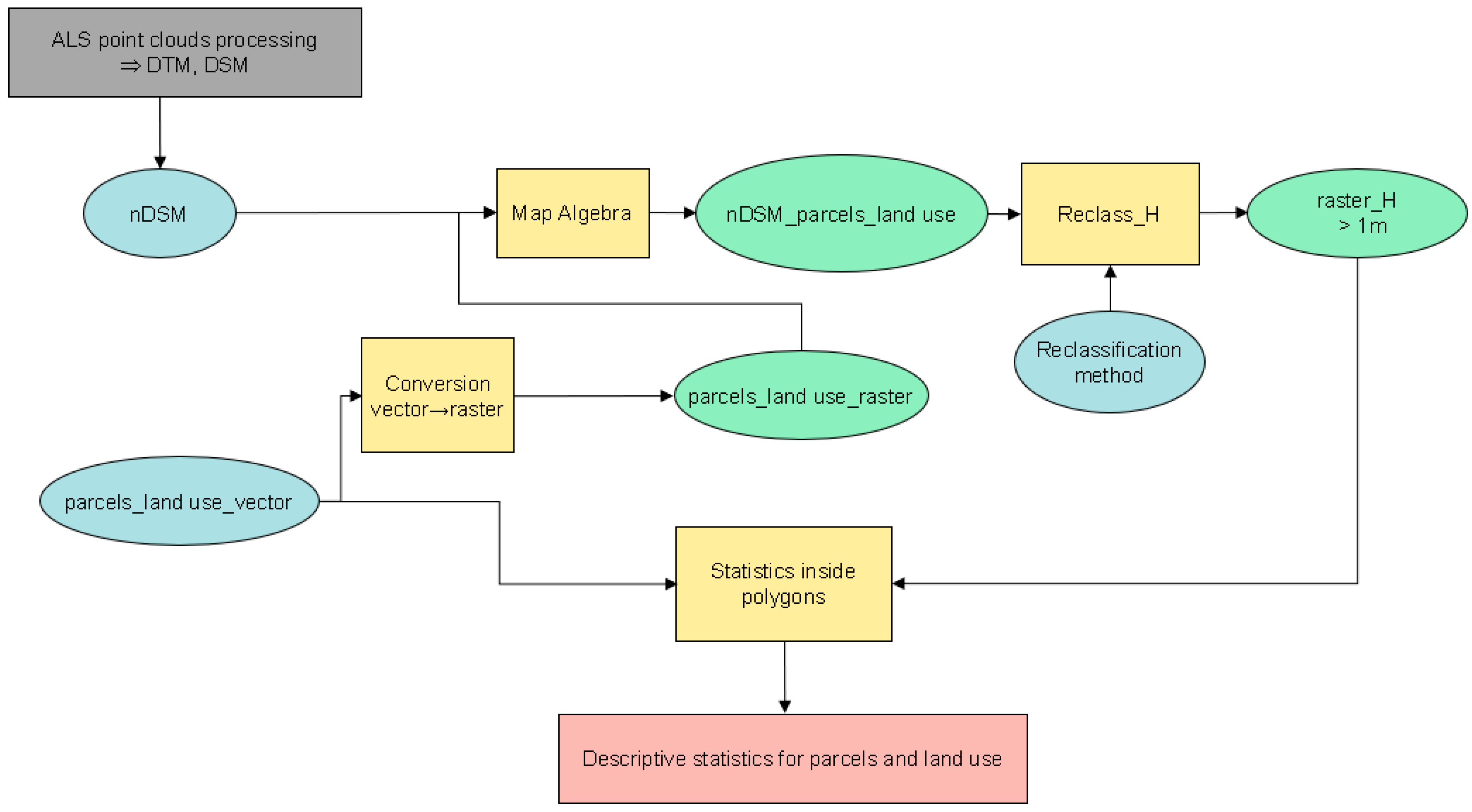 Geosciences 10 00321 g002