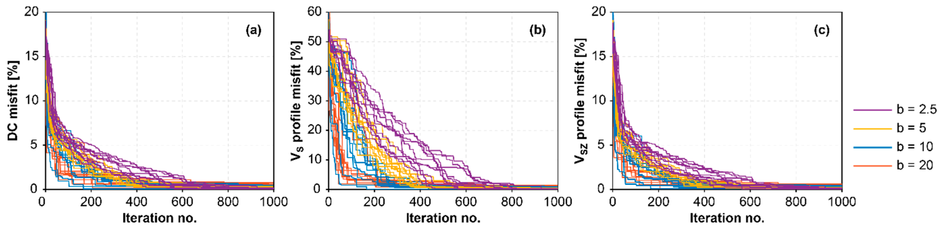 Geosciences 10 00322 g006