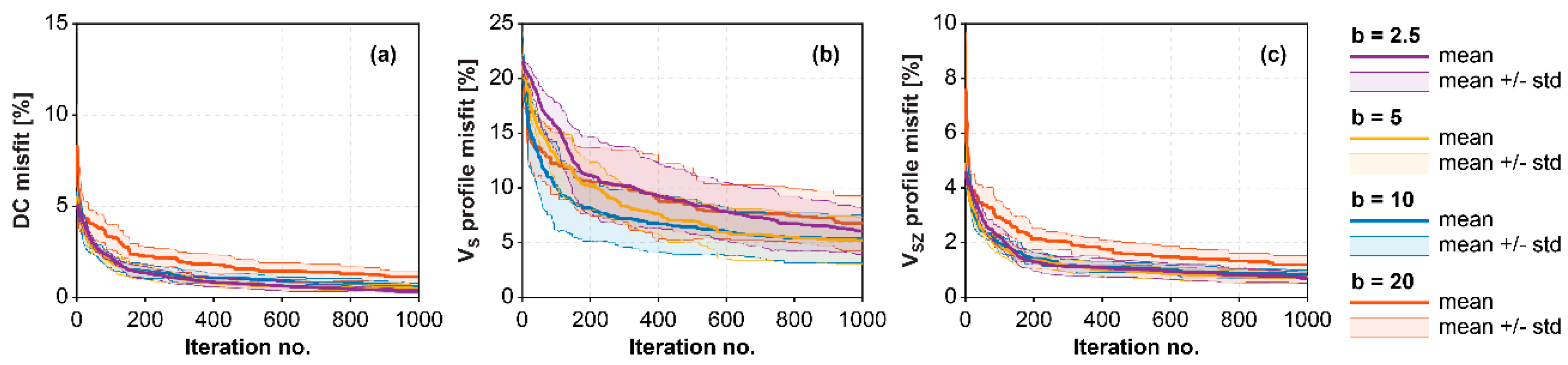 Geosciences 10 00322 g012