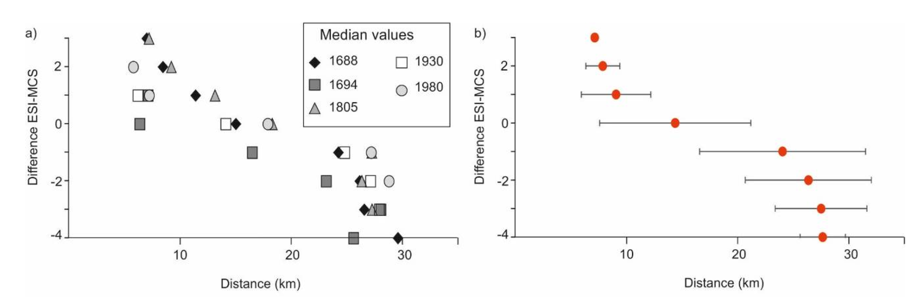 Geosciences 10 00332 g009