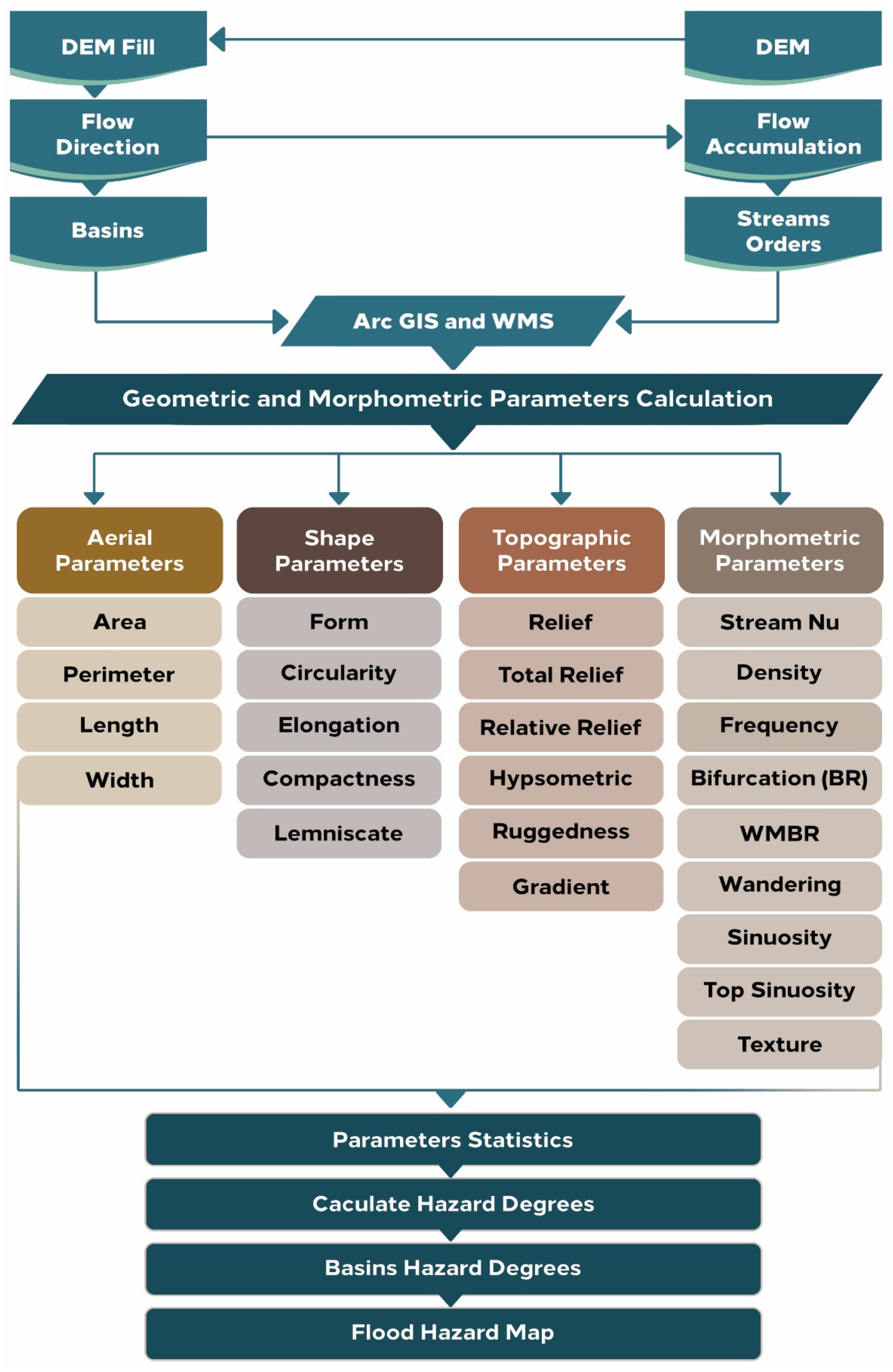 Geosciences 10 00333 g003