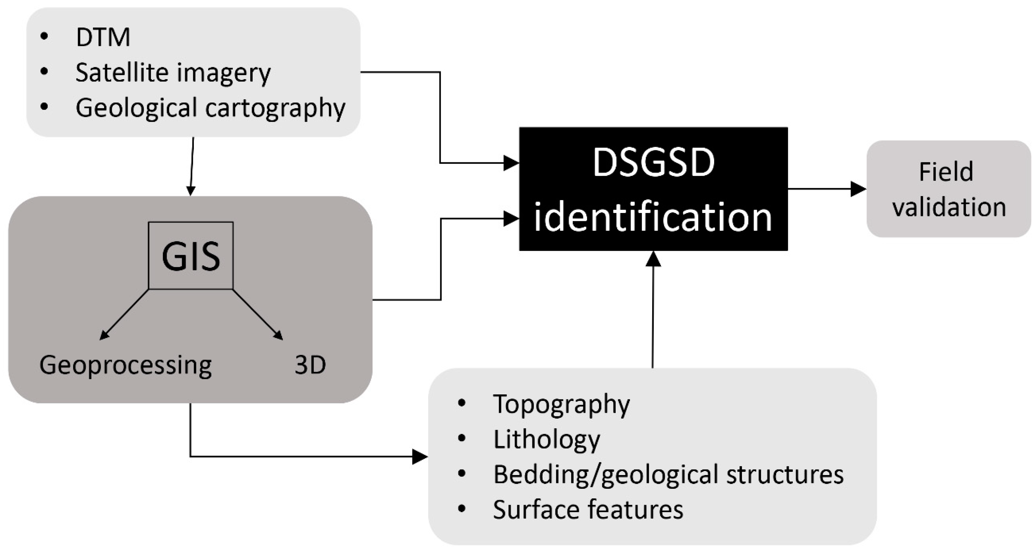 Geosciences 10 00334 g002