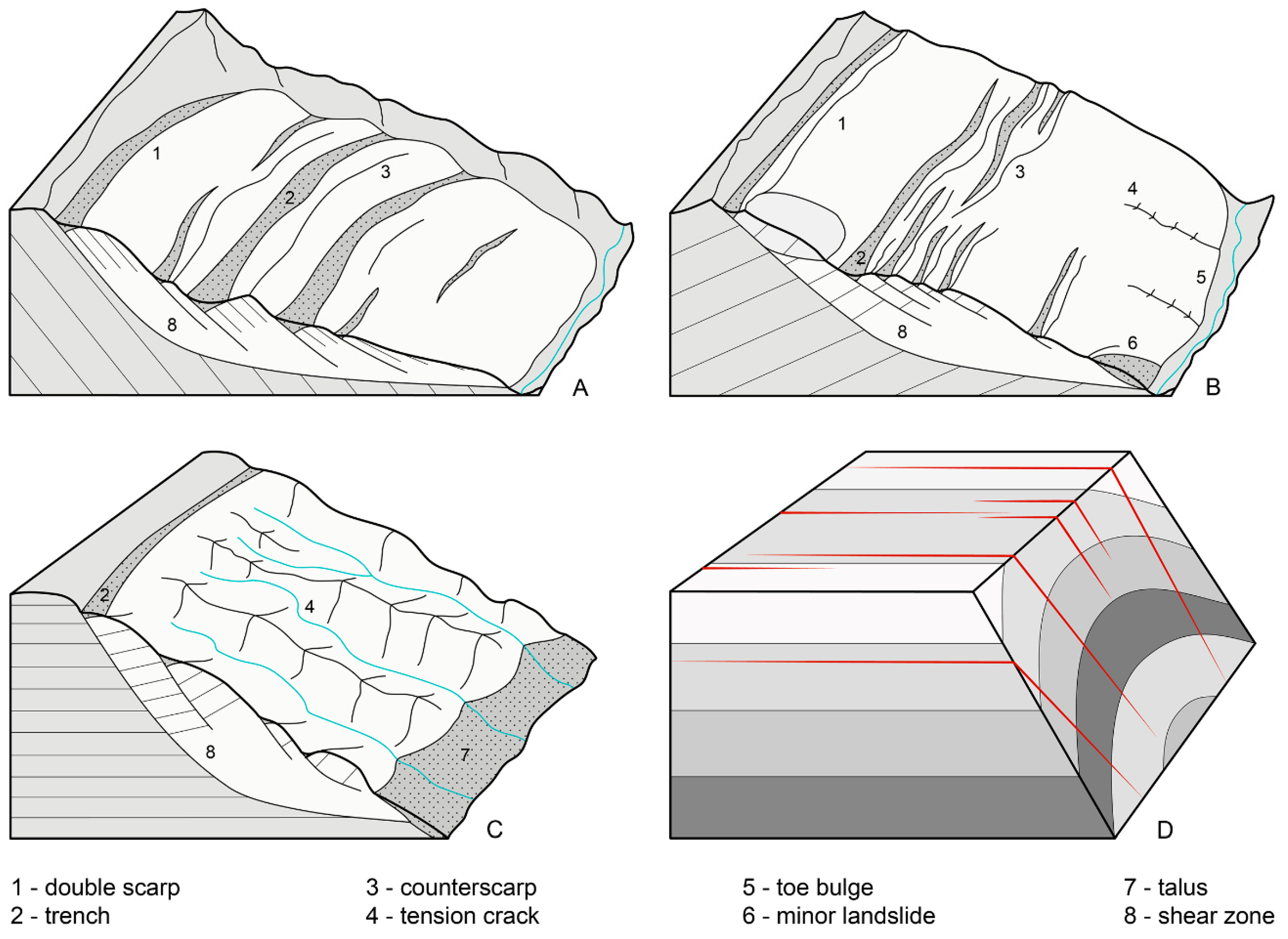 Geosciences 10 00334 g007