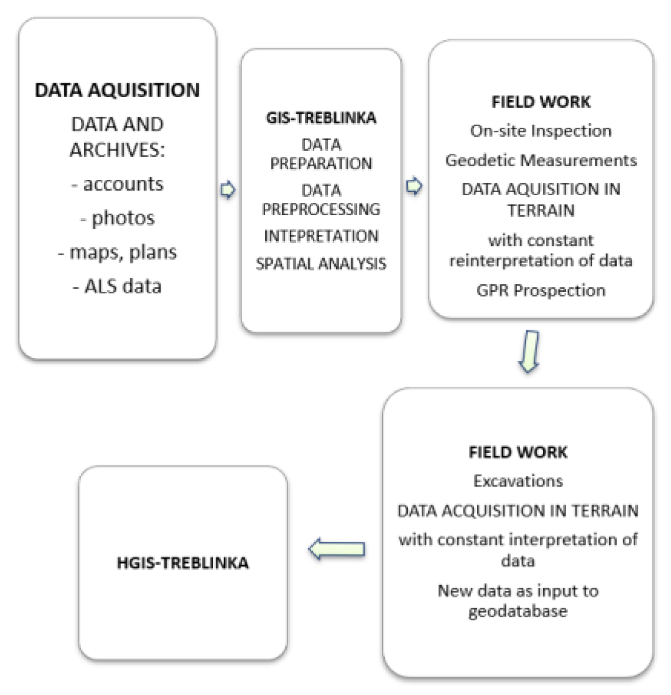 Geosciences 10 00336 g003
