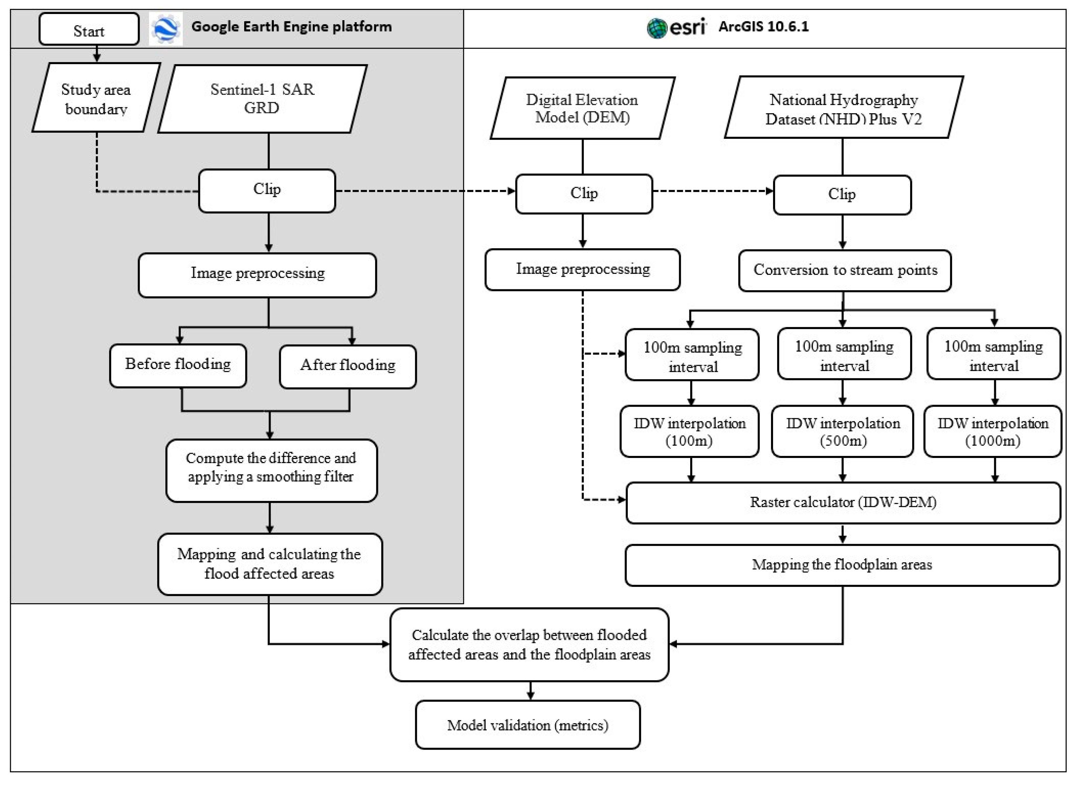 Geosciences 10 00338 g002