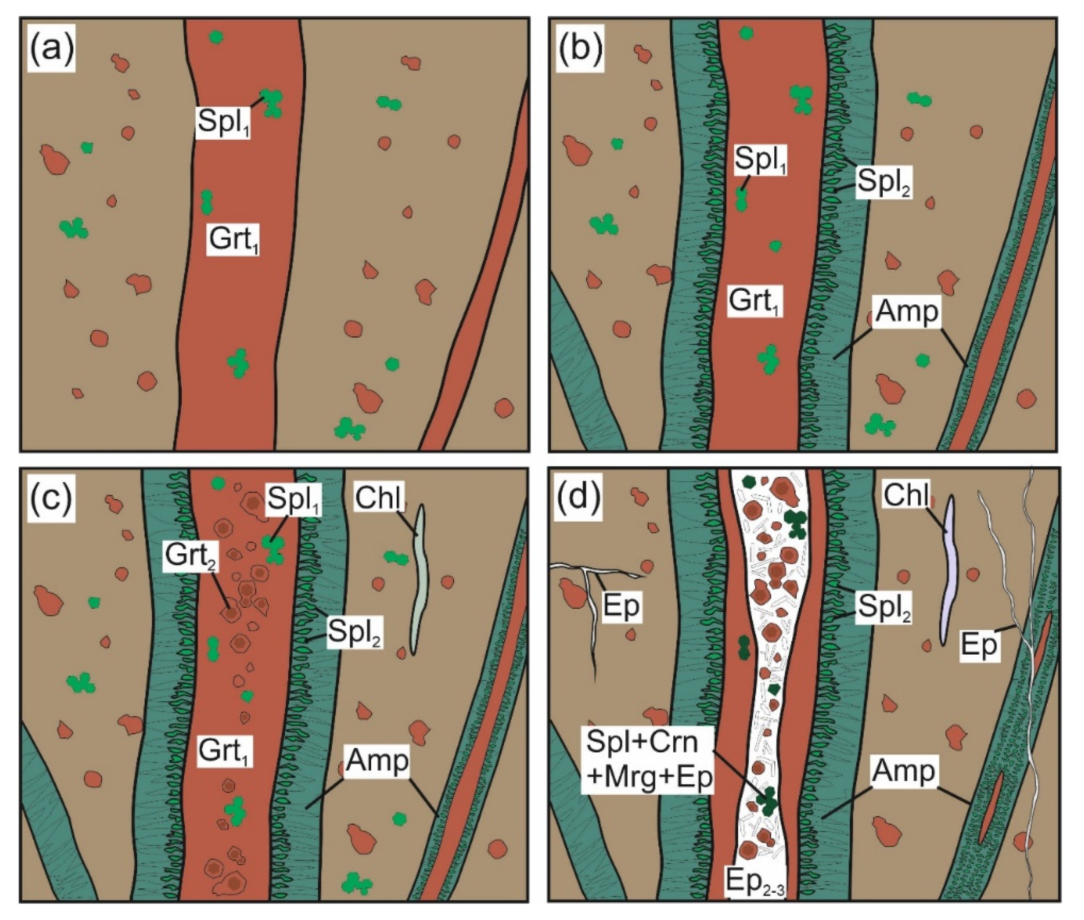 Geosciences 10 00344 g005