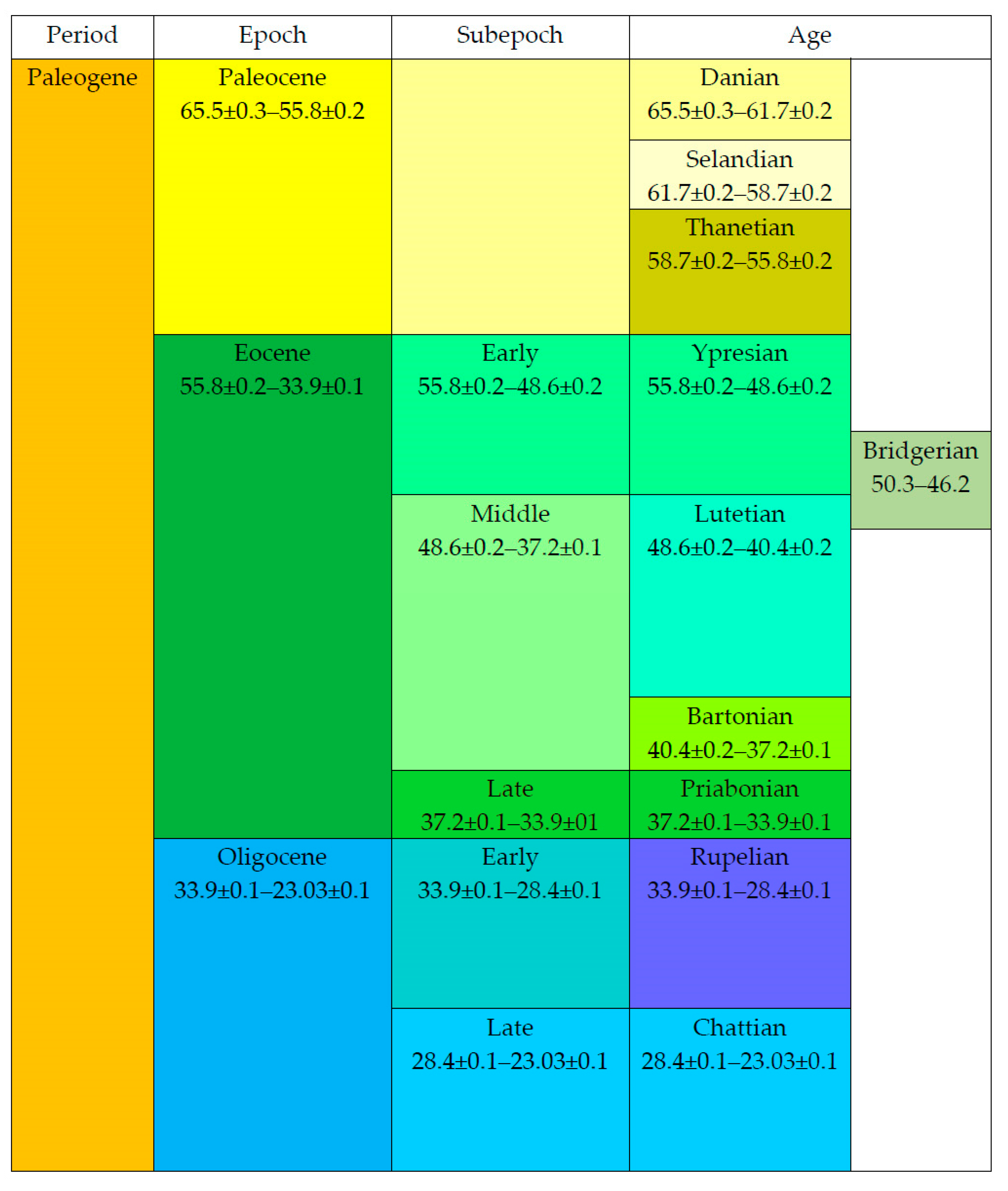 Geosciences 10 00358 g001