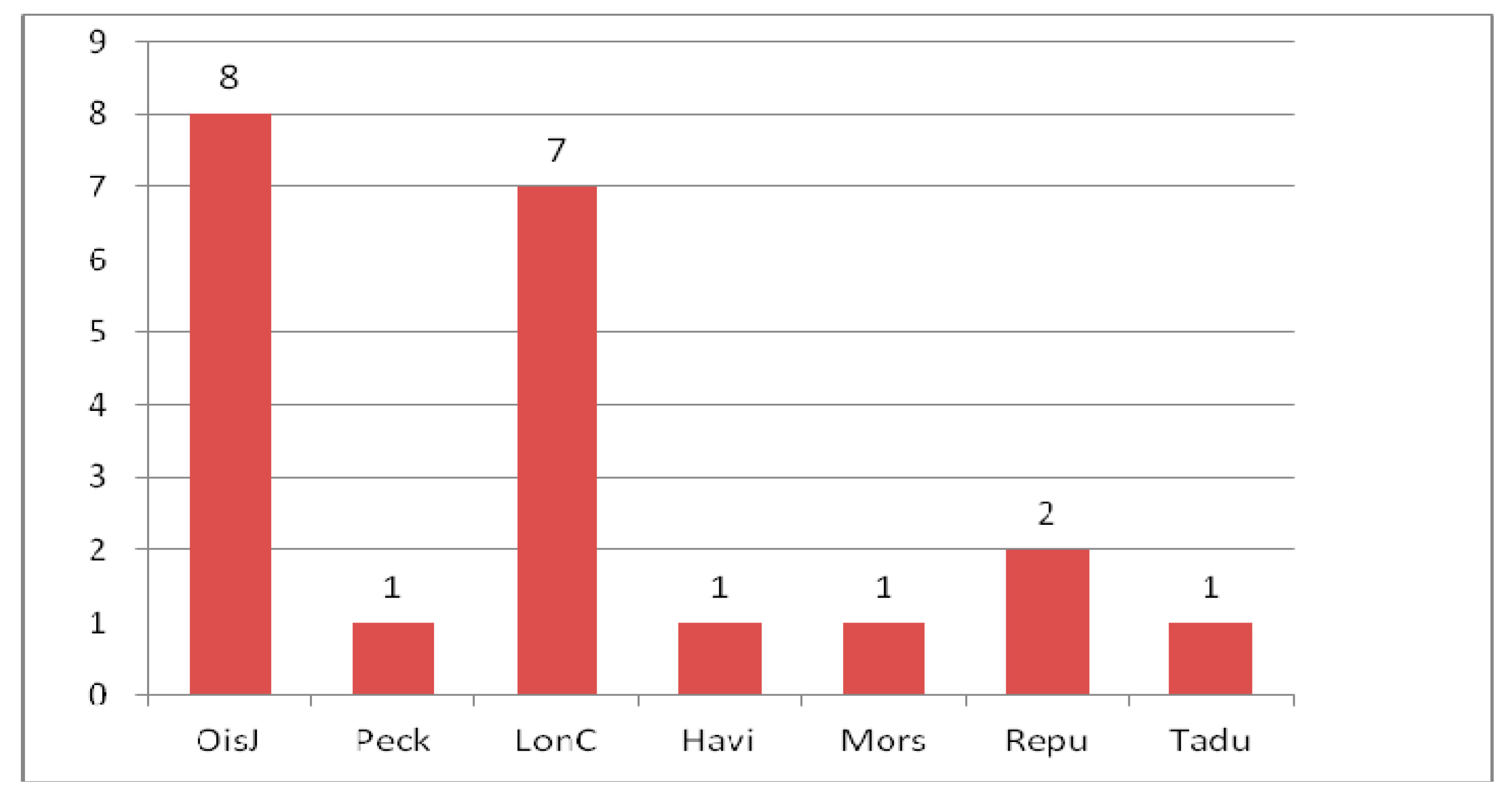 Geosciences 10 00358 g008