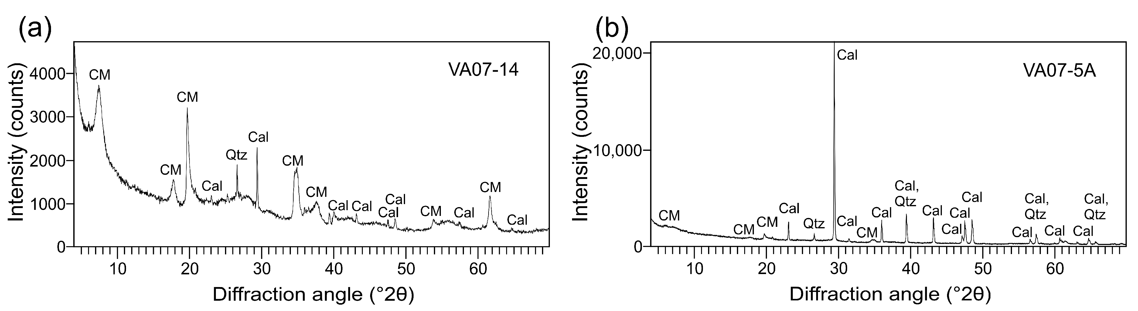 Geosciences 10 00360 g006