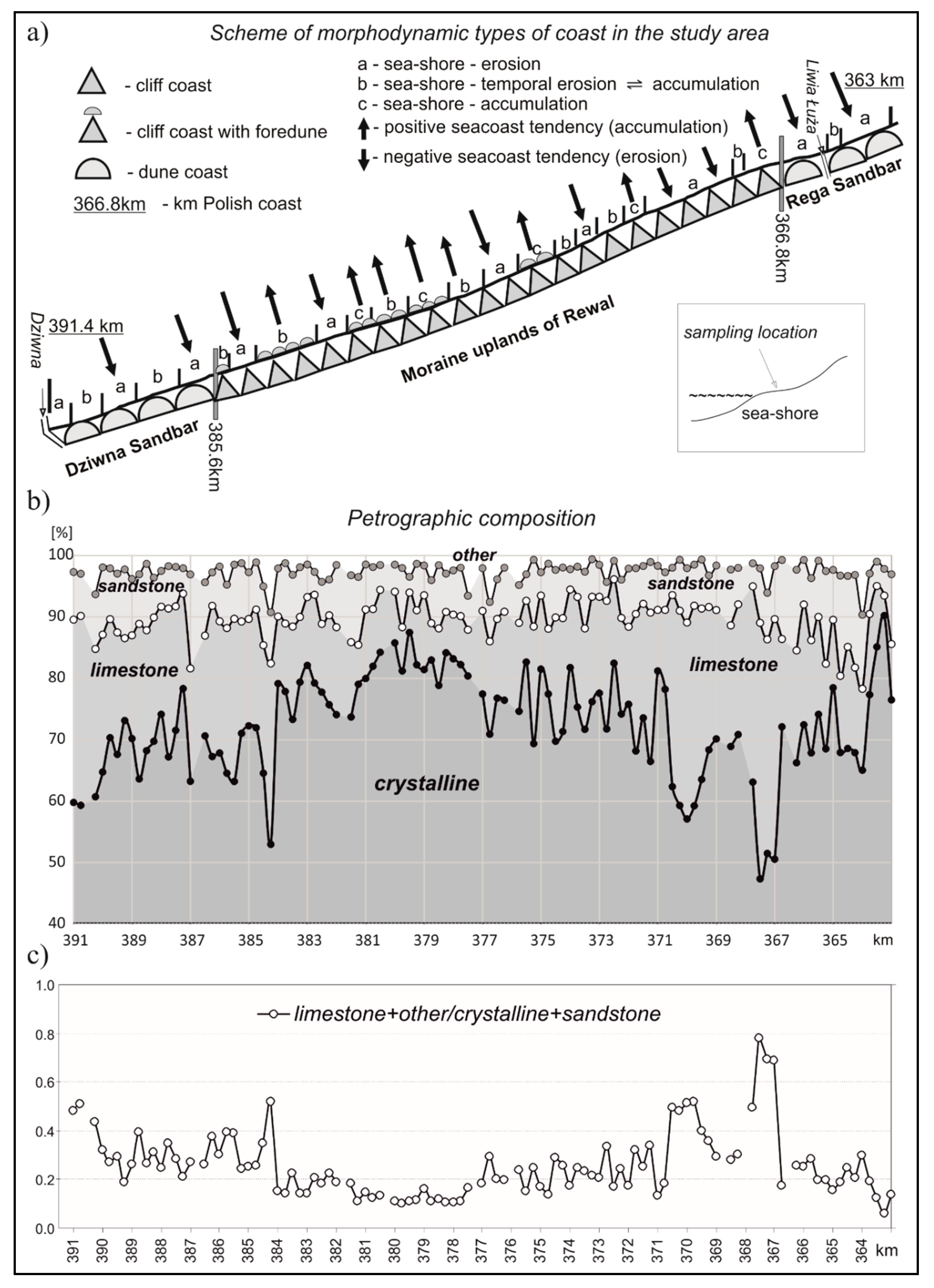Geosciences 10 00367 g004