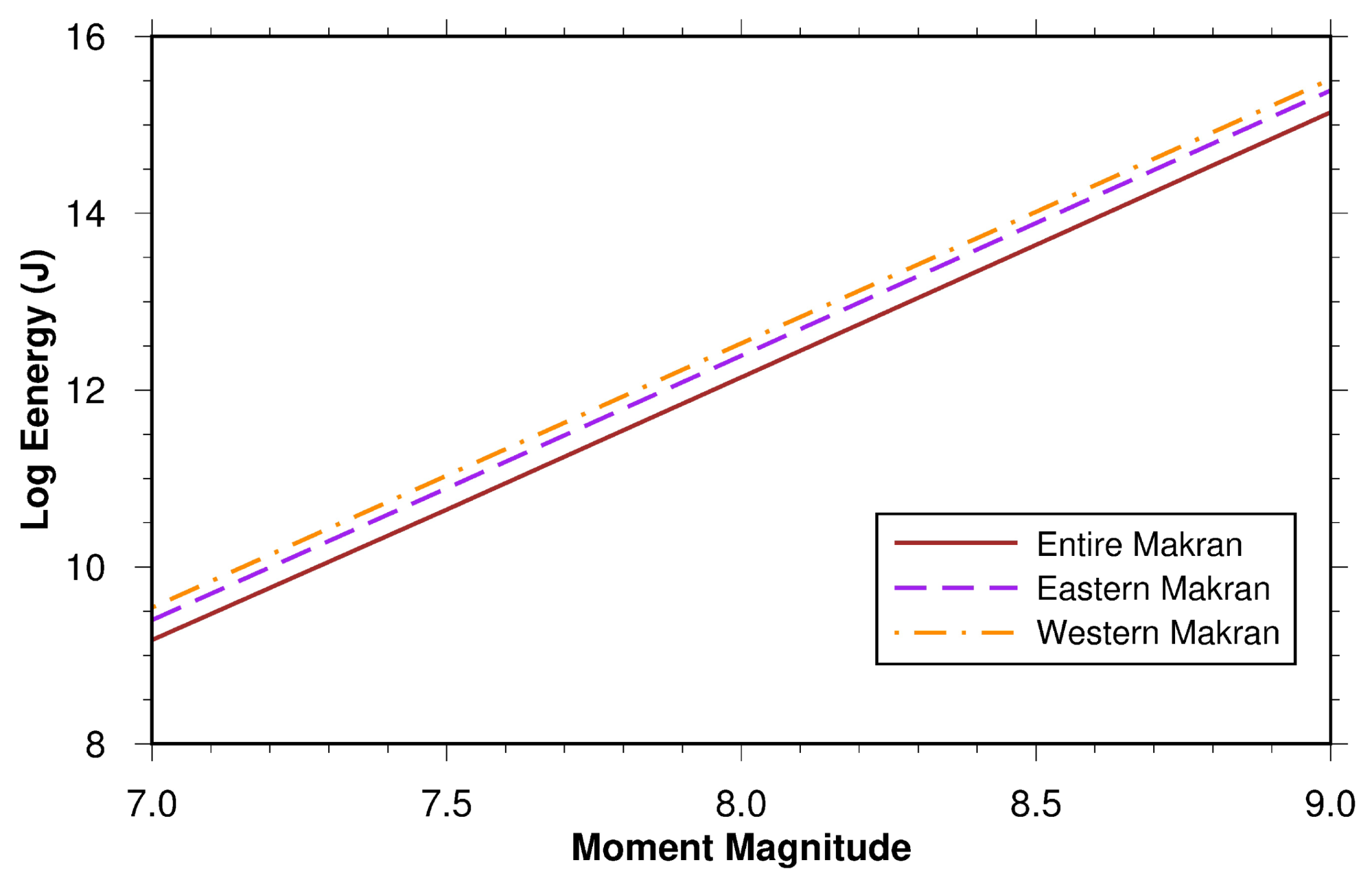 Geosciences 10 00372 g007