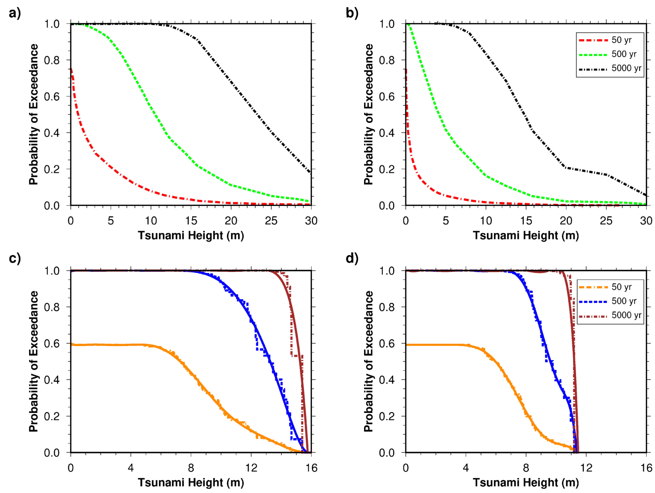 Geosciences 10 00372 g009