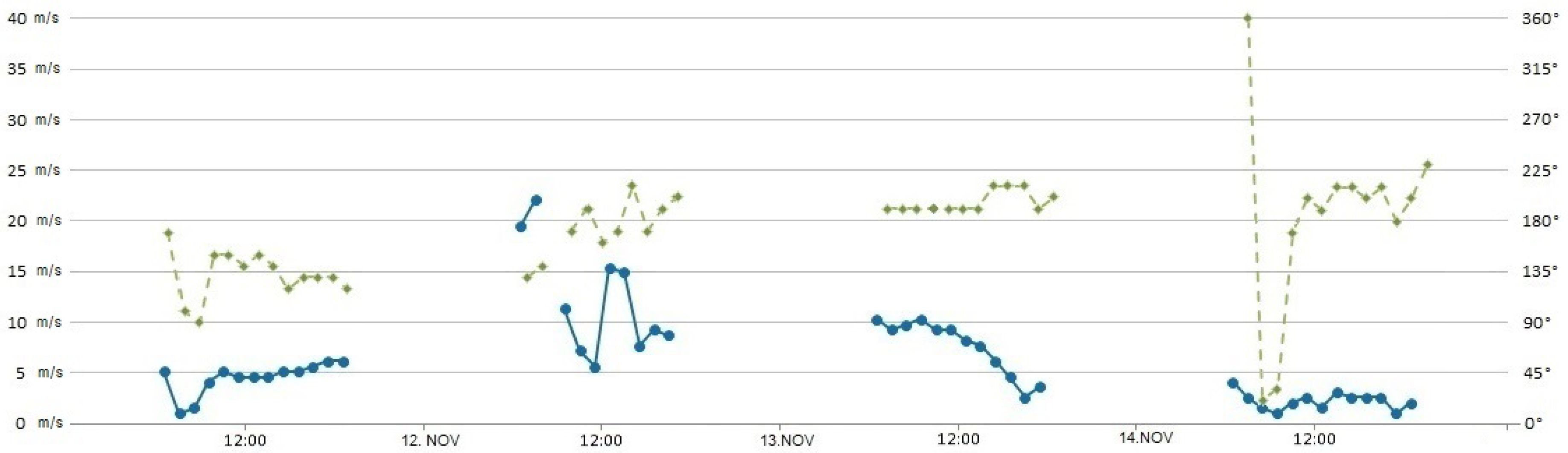 Geosciences 10 00374 g006