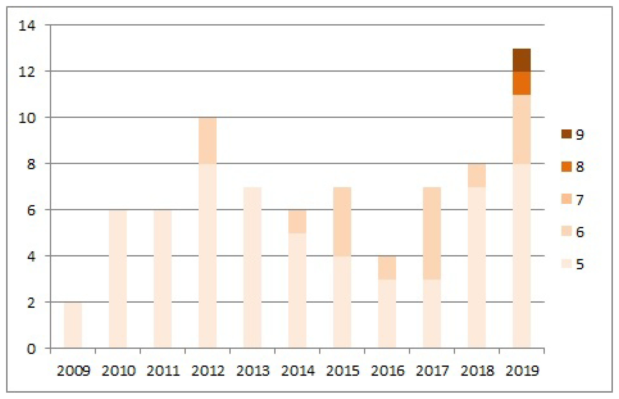 Geosciences 10 00374 g011
