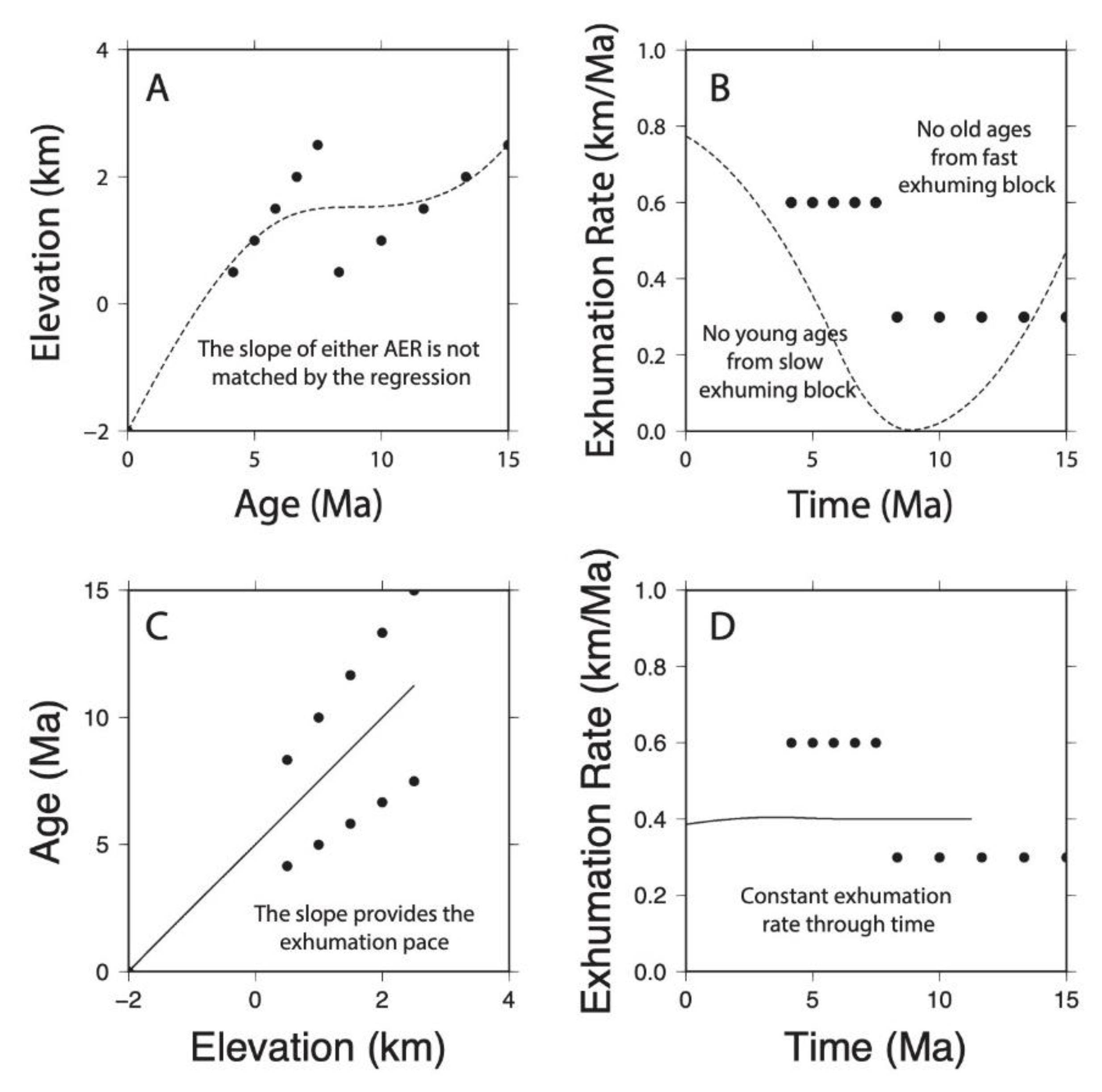Geosciences 10 00375 g004
