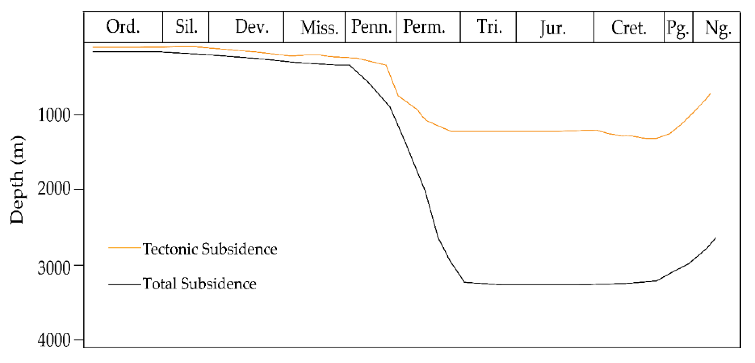Geosciences 10 00381 g003