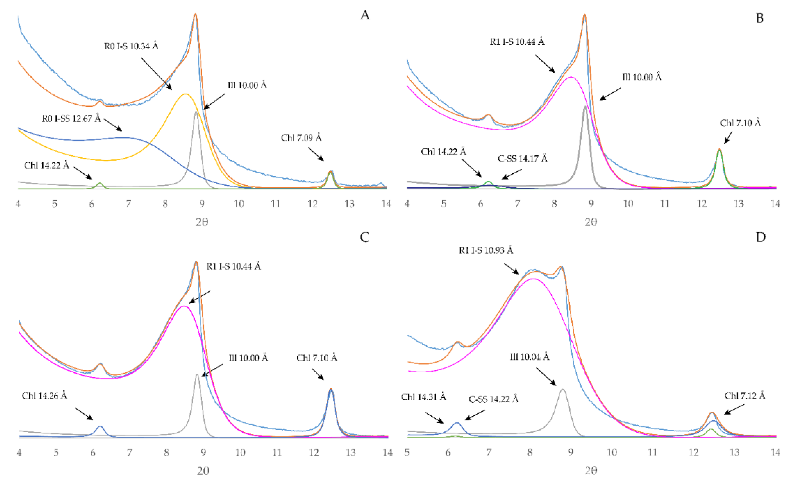 Geosciences 10 00381 g007
