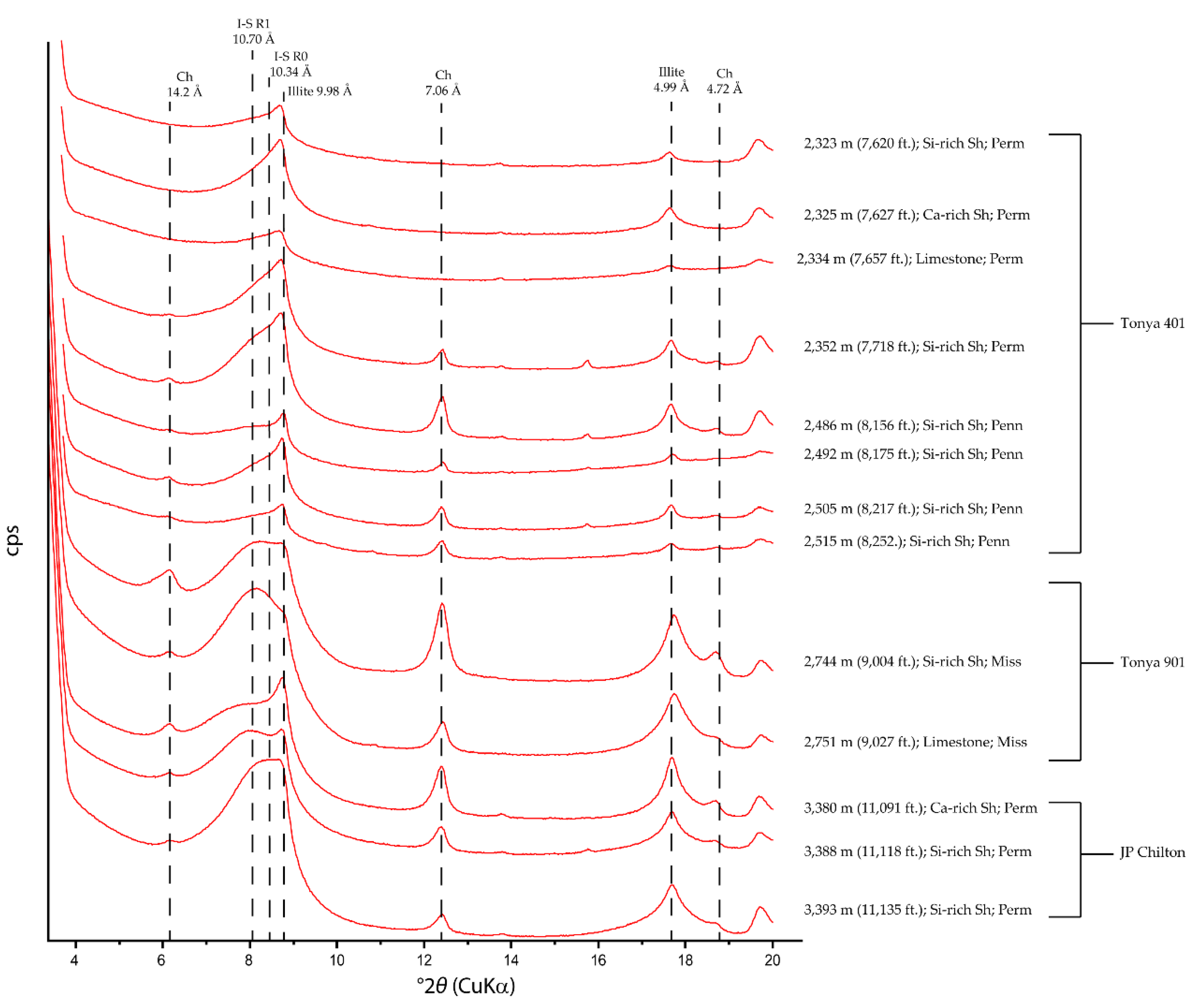 Geosciences 10 00381 g008