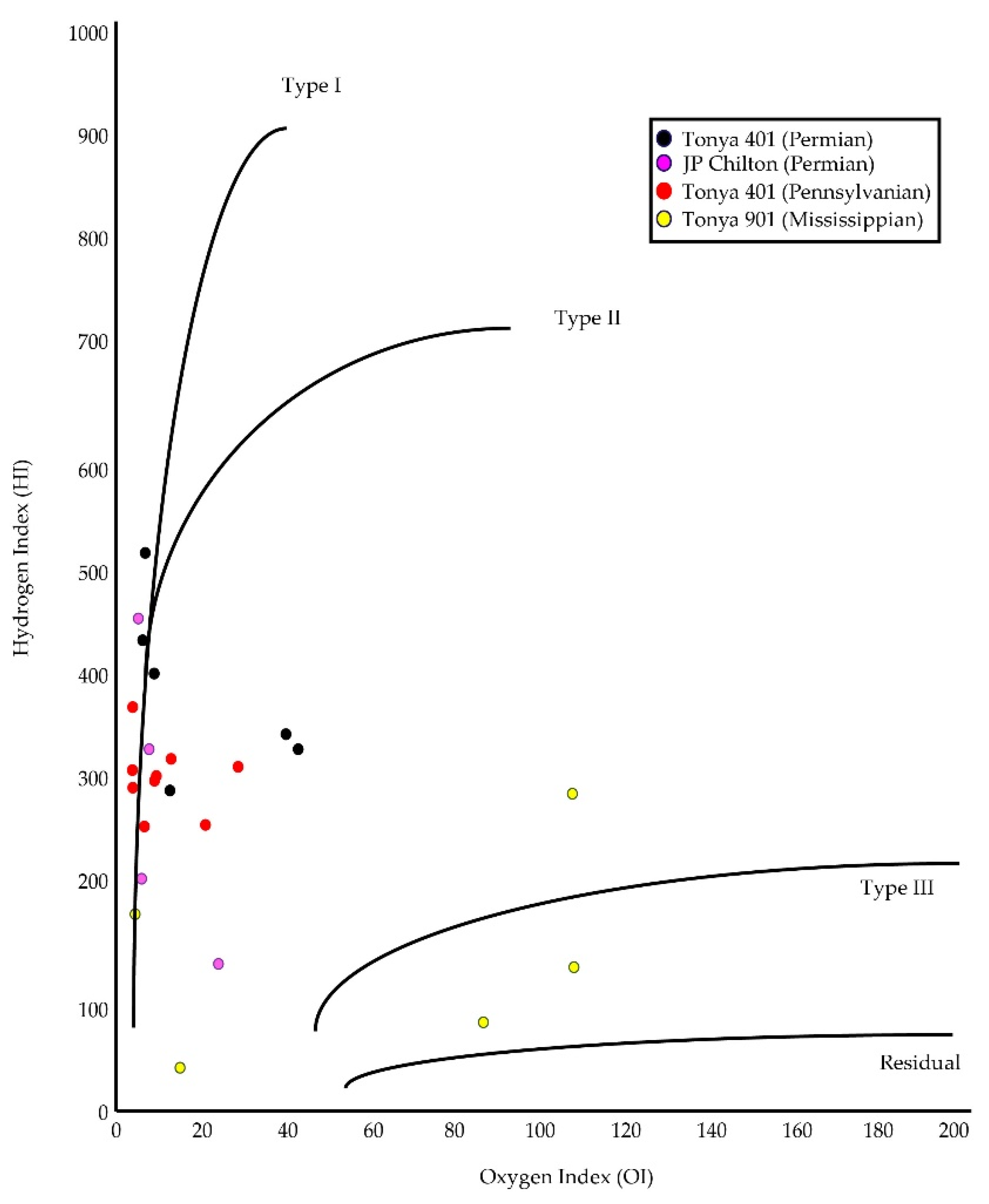 Geosciences 10 00381 g009