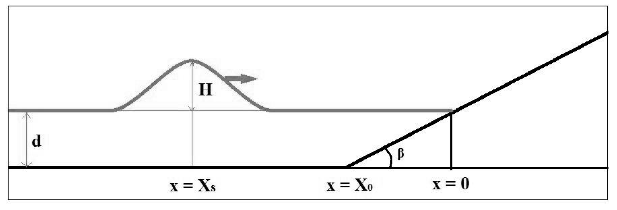 Geosciences 10 00385 g022 Geosciences 10 00385 g022