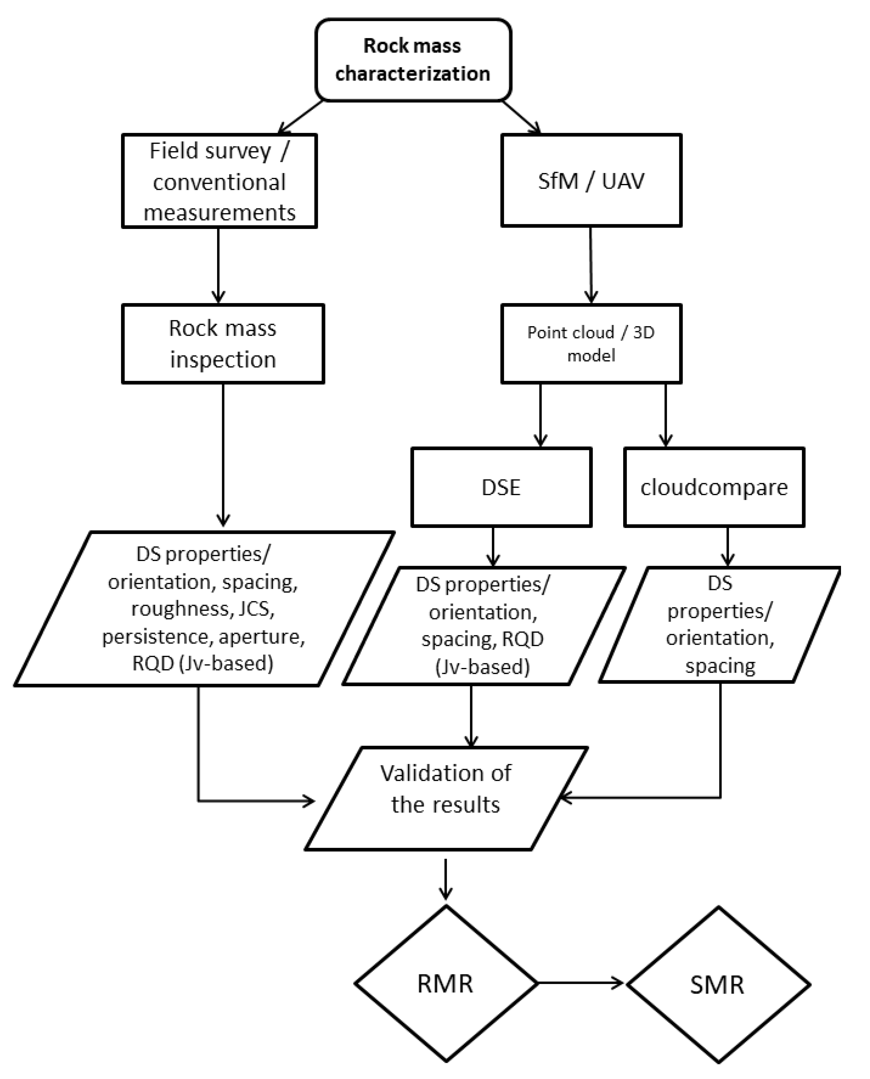 Geosciences 10 00389 g002 Geosciences 10 00389 g002