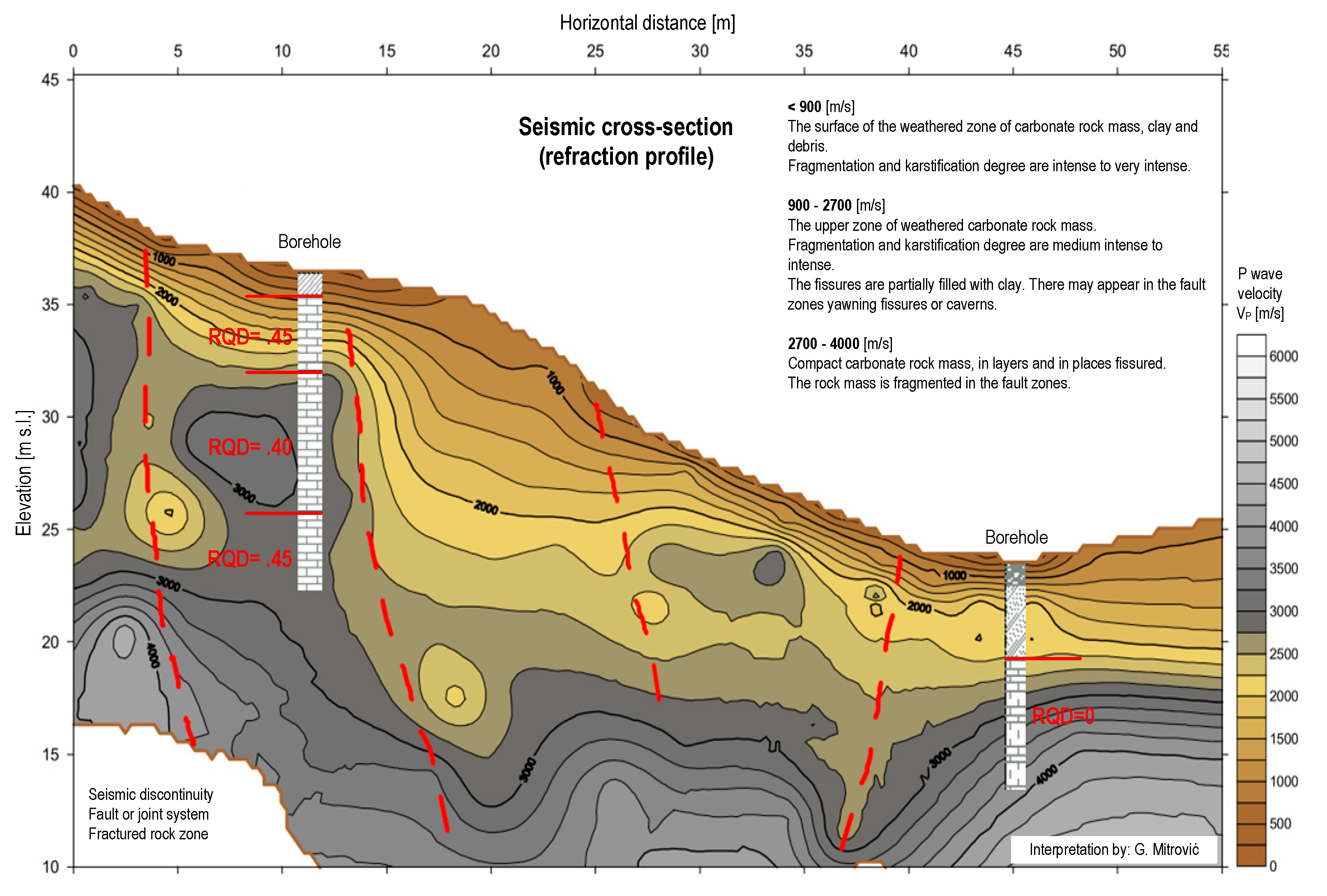Geosciences 10 00406 g007 Geosciences 10 00406 g007