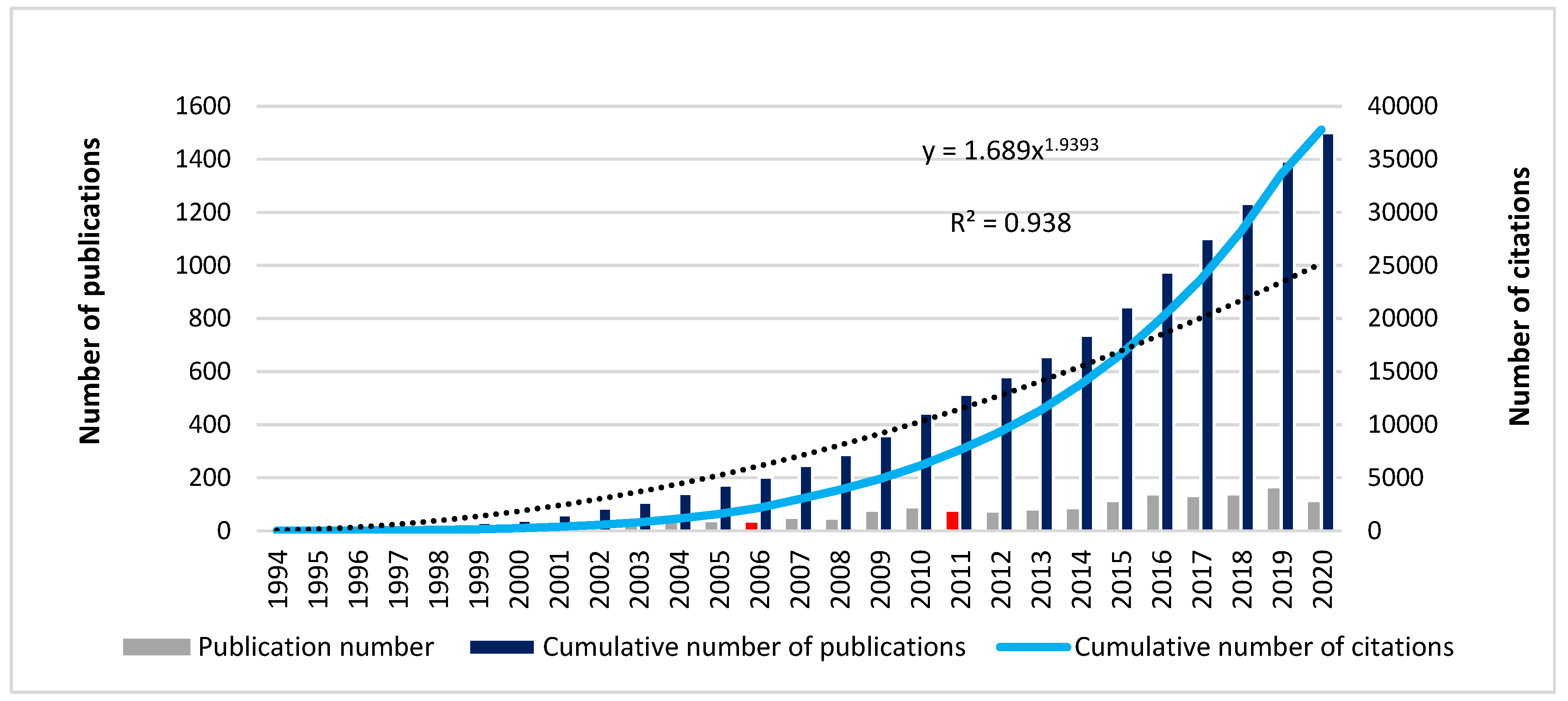 Geosciences 10 00421 g002