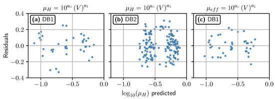 Geosciences 10 00424 g0a1