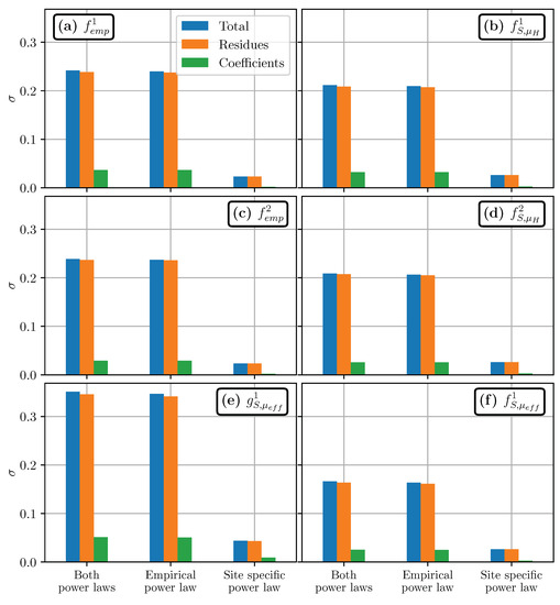 Geosciences 10 00424 g0a3