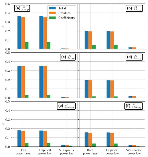 Geosciences 10 00424 g0a4