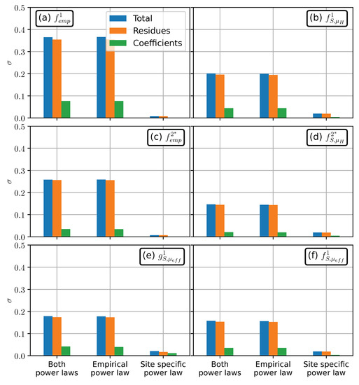 Geosciences 10 00424 g0a6