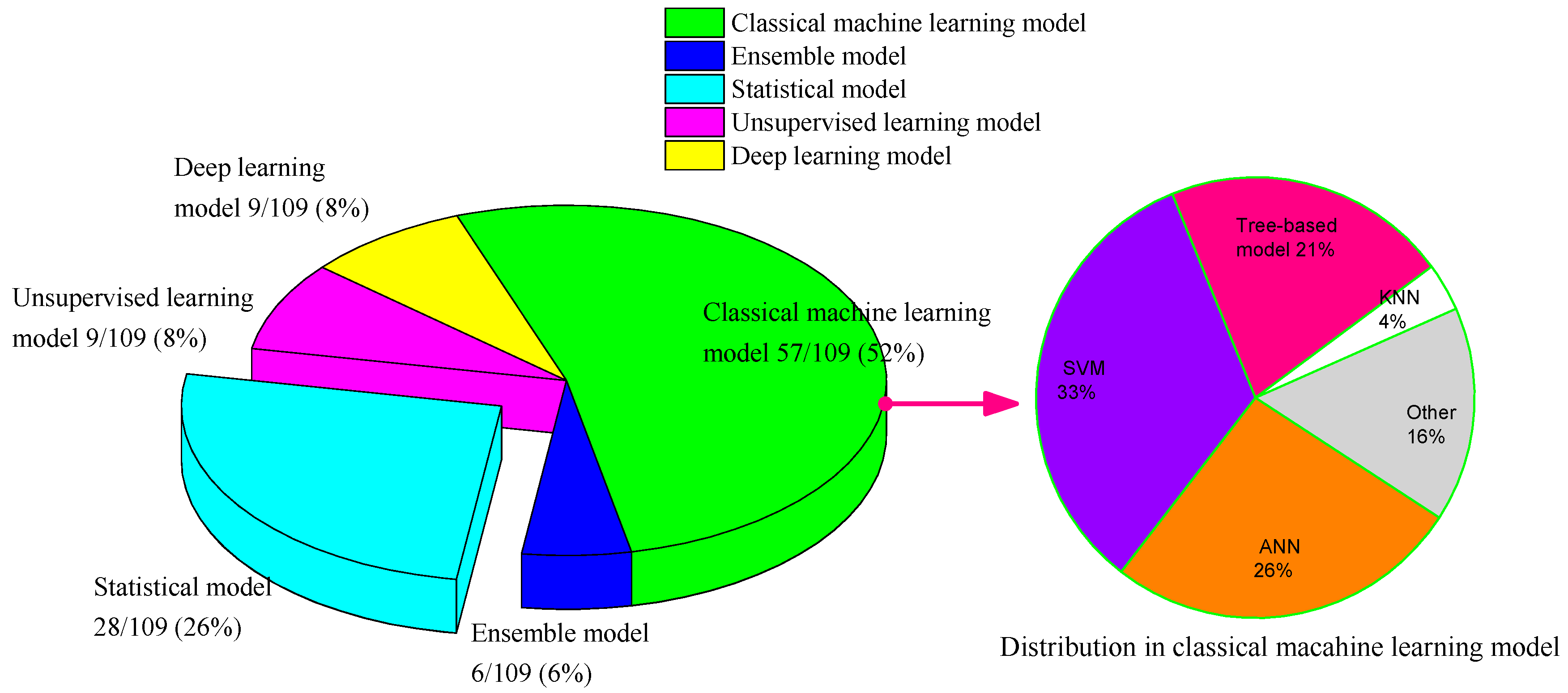 Geosciences 10 00425 g003
