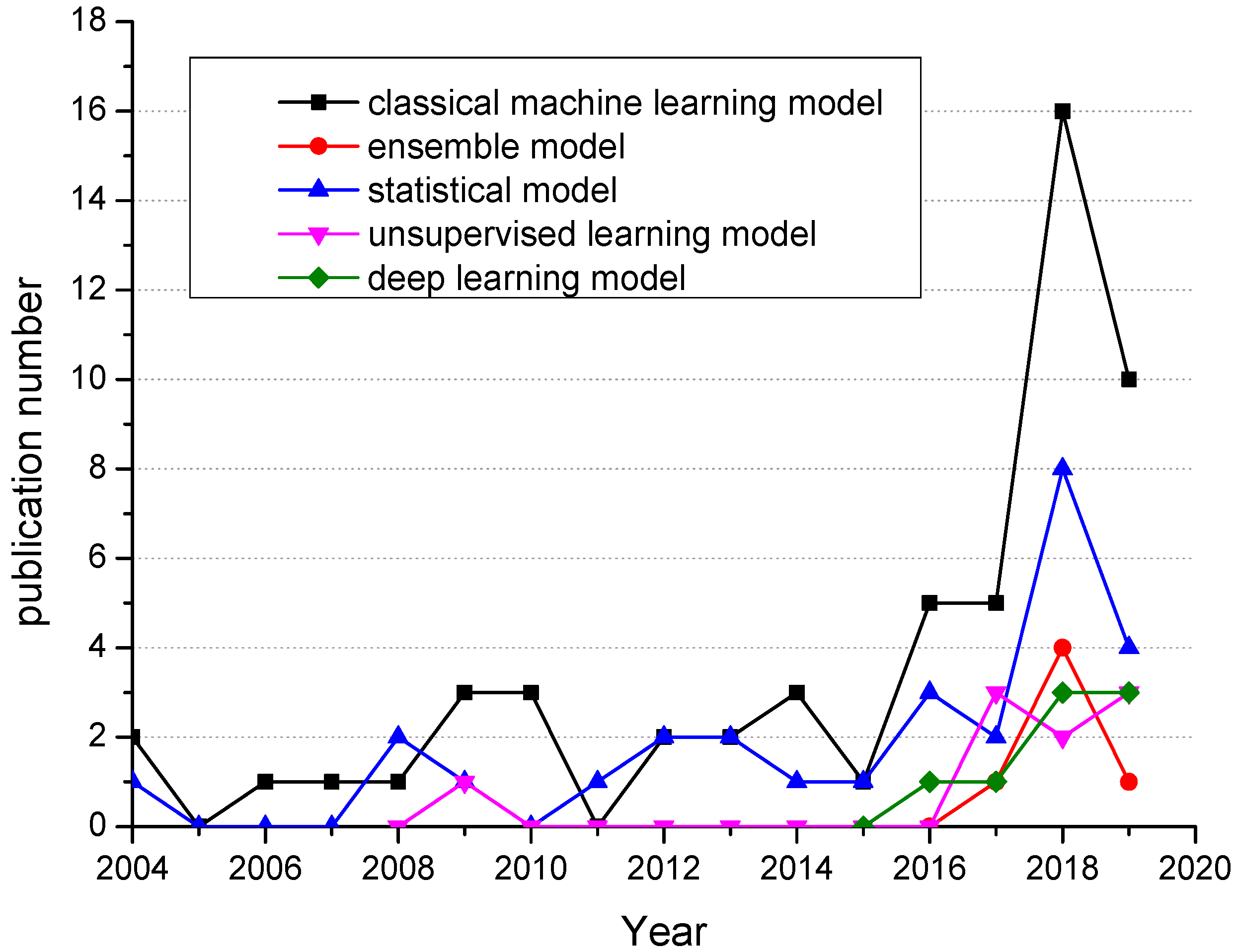 Geosciences 10 00425 g004