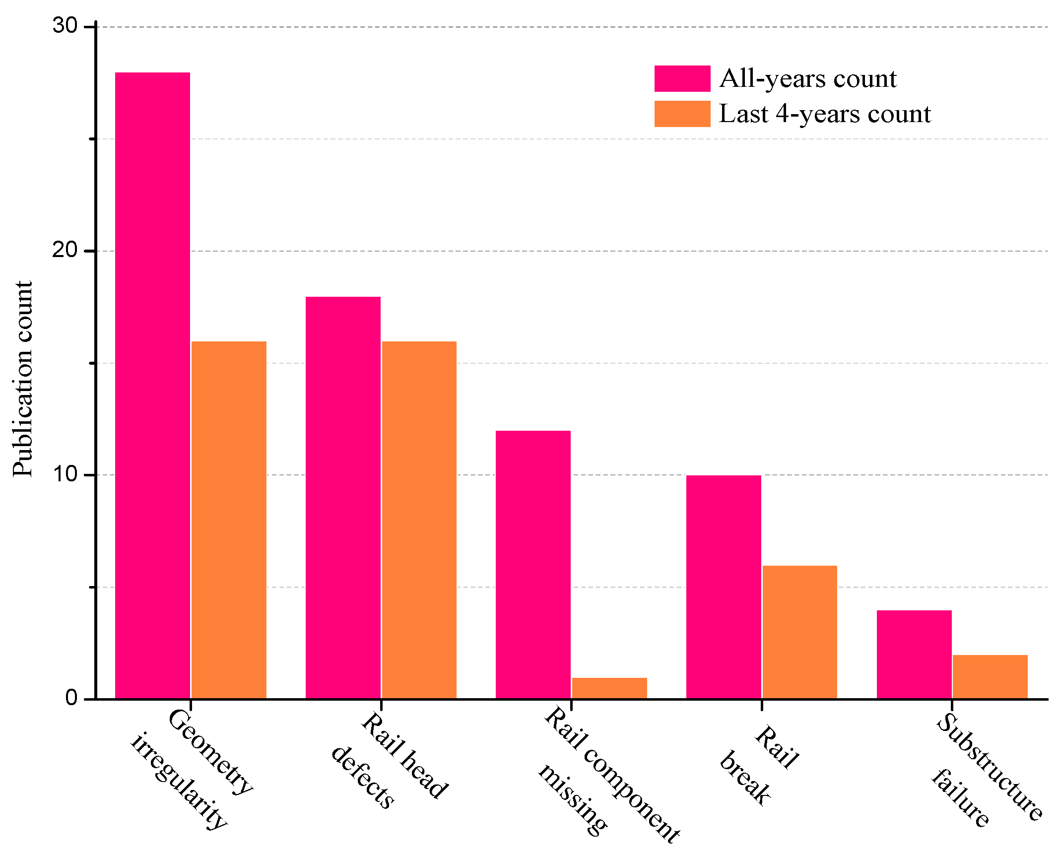 Geosciences 10 00425 g005