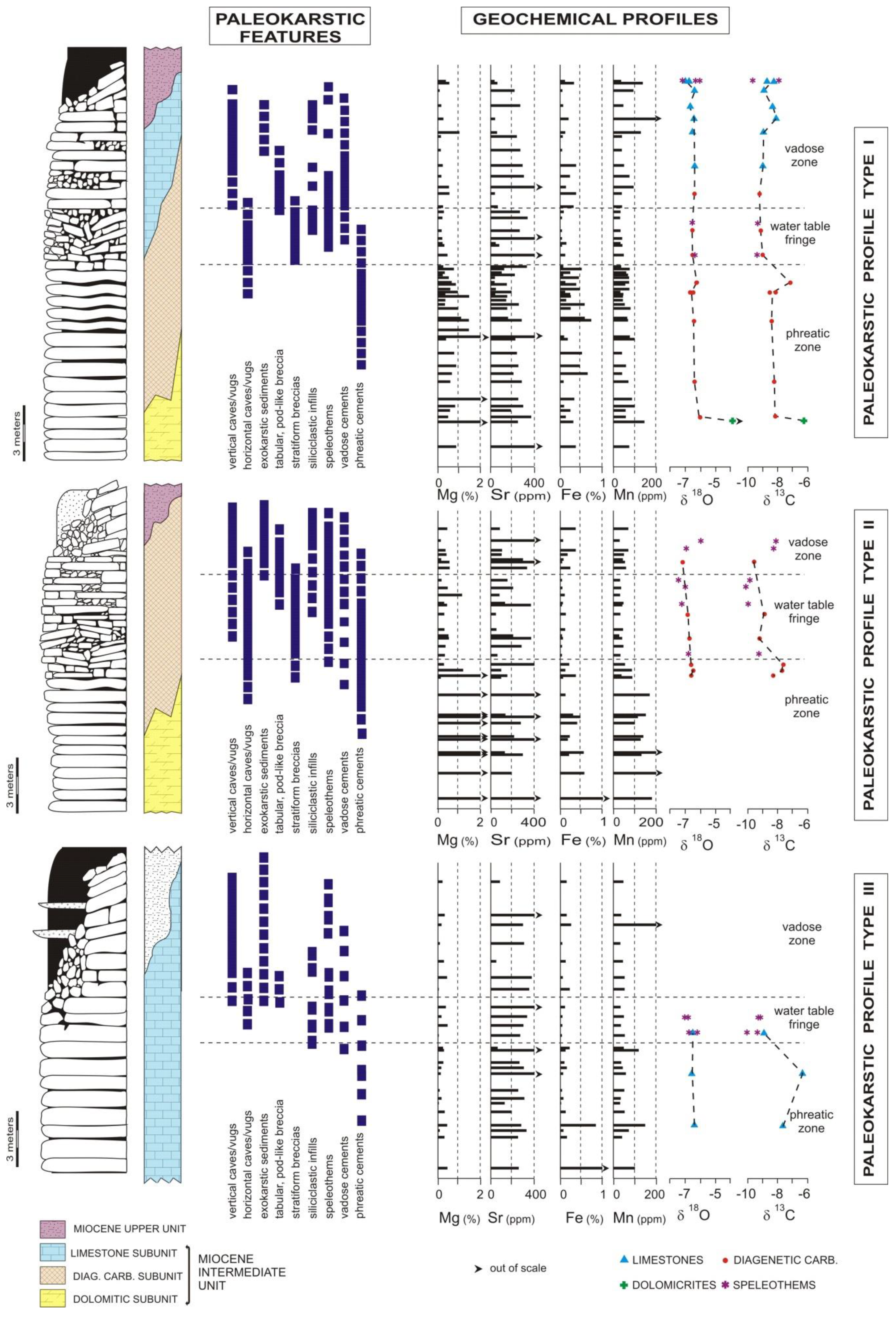 Geosciences 10 00433 g009
